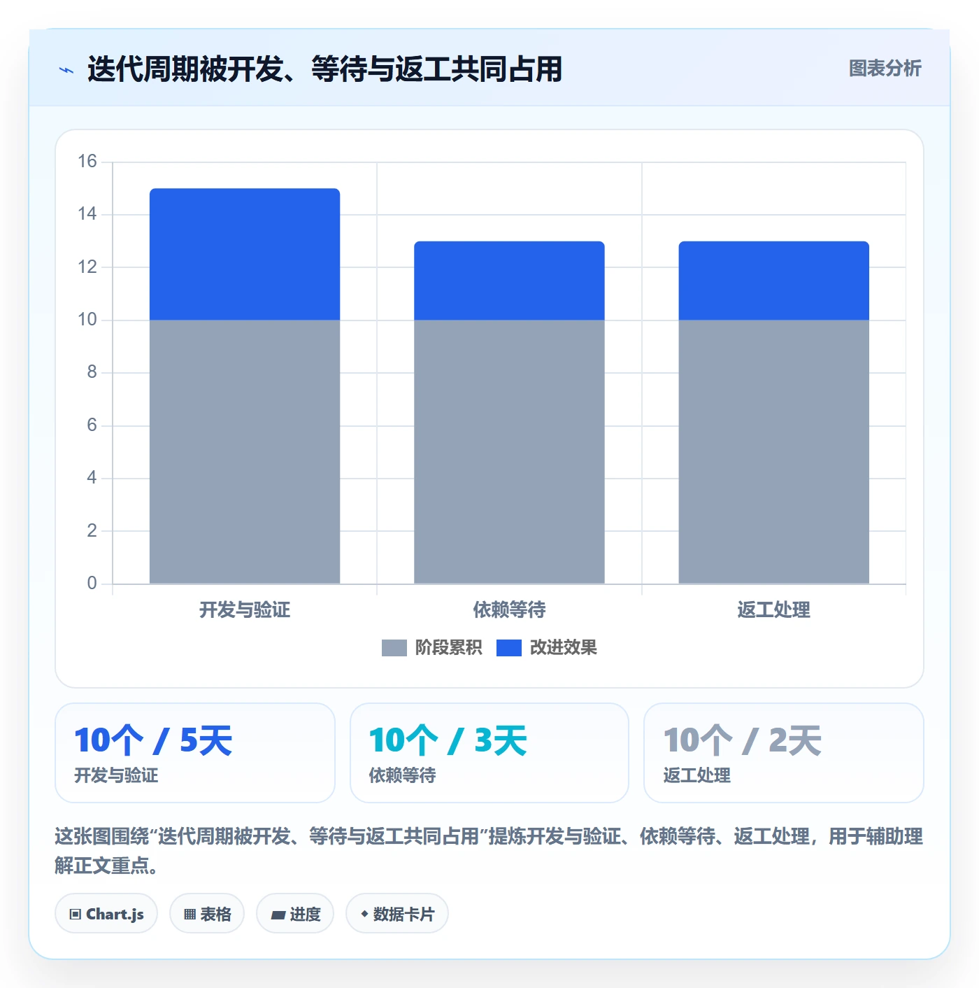 敏捷管理指南:产品经理如何做好敏捷项目,入门指南全流程