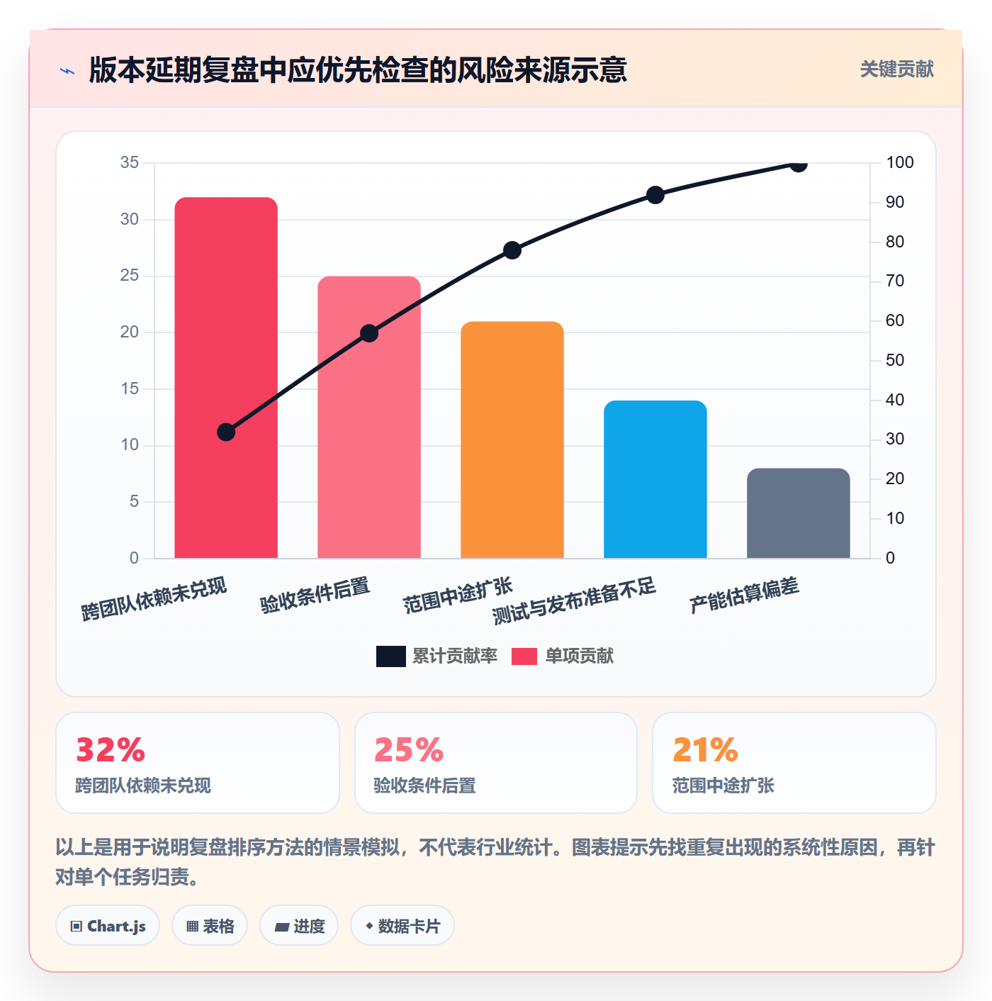 版本管理版本计划全流程：项目负责人落地方案与一文讲清