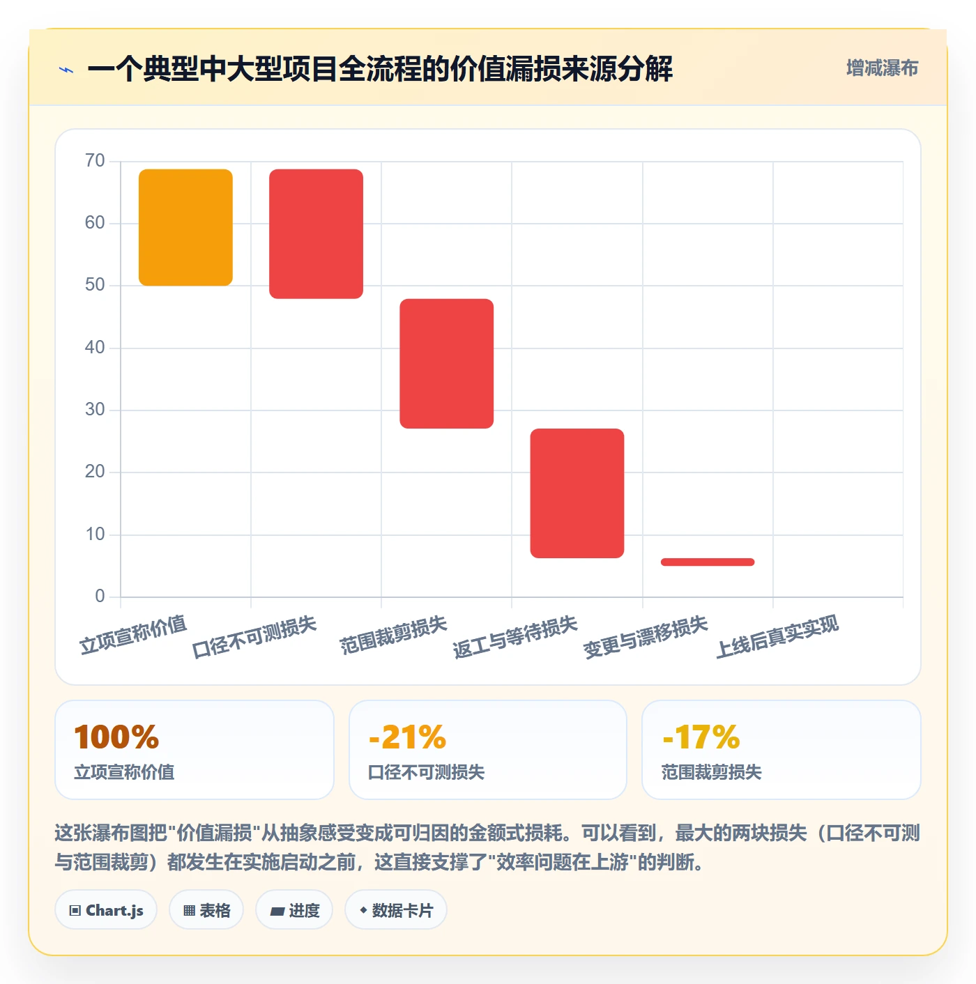 项目立项项目价值全流程:实施团队效率提升与一文讲清