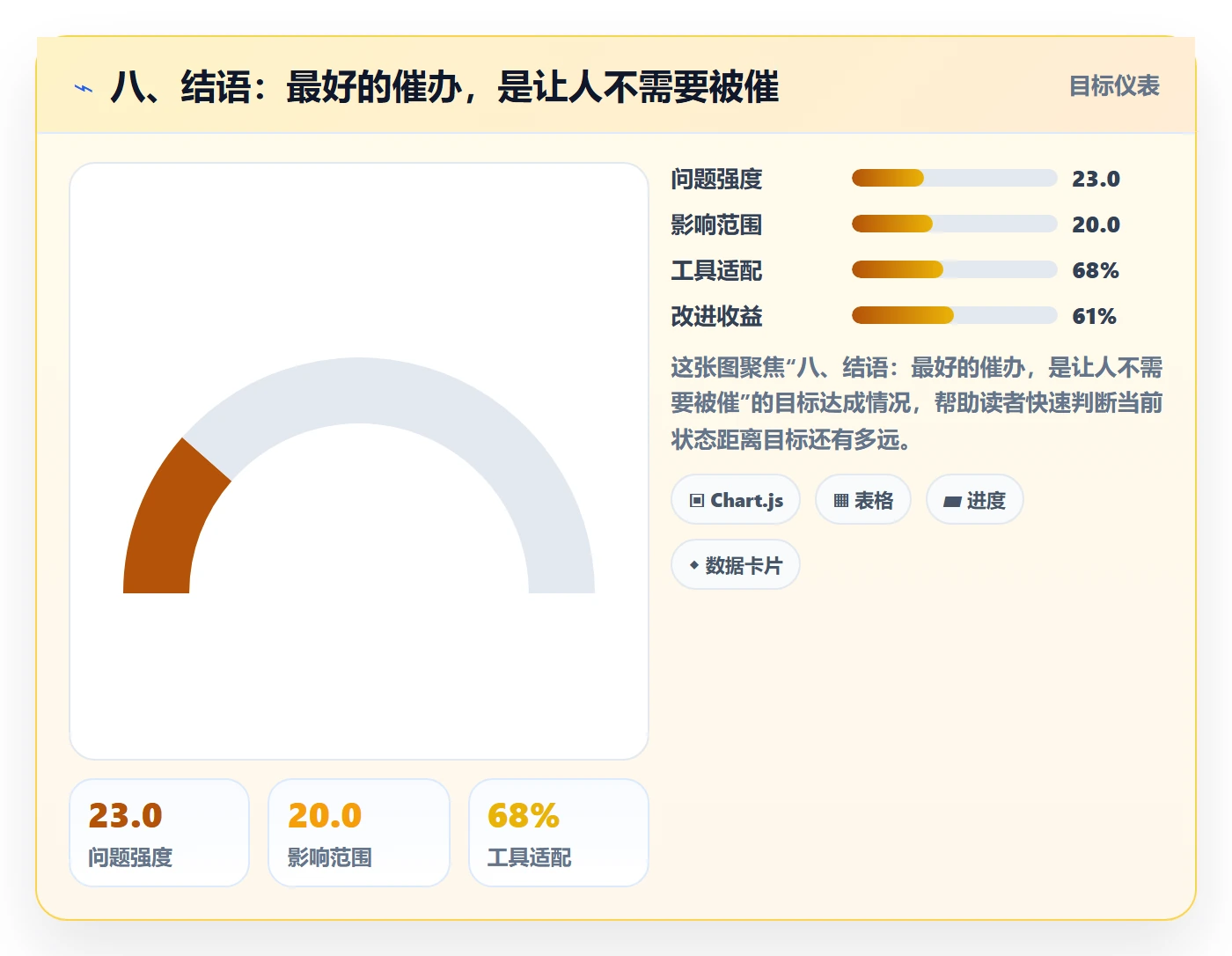 八、结语:最好的催办,是让人不需要被催