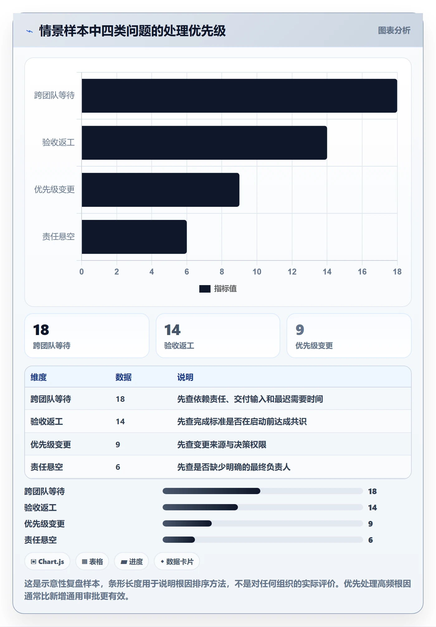Task管理方法大全:企业管理者敏捷项目协同管理落地清单