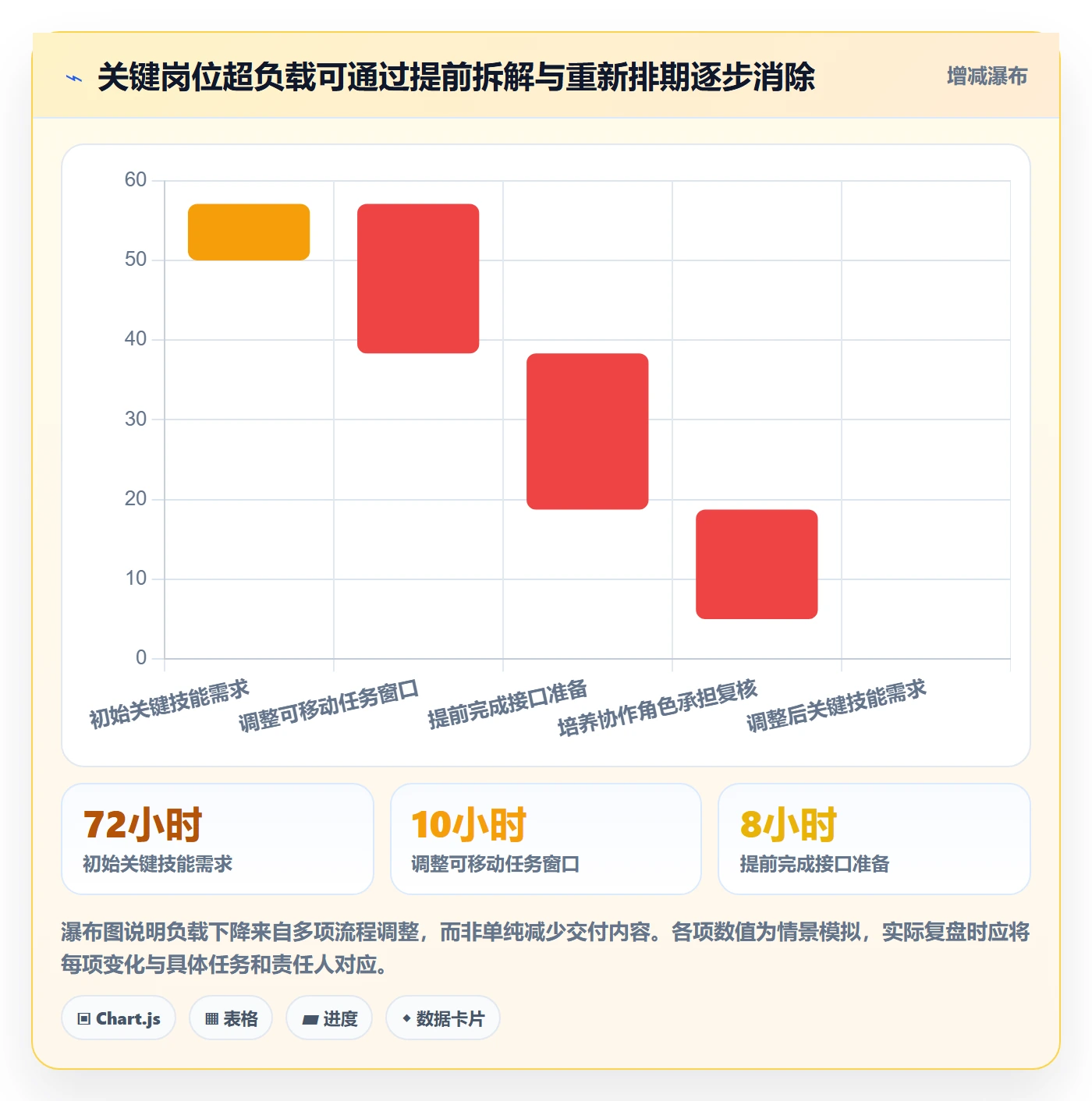 人力资源计划如何做好资源负载？实施团队流程优化与操作步骤