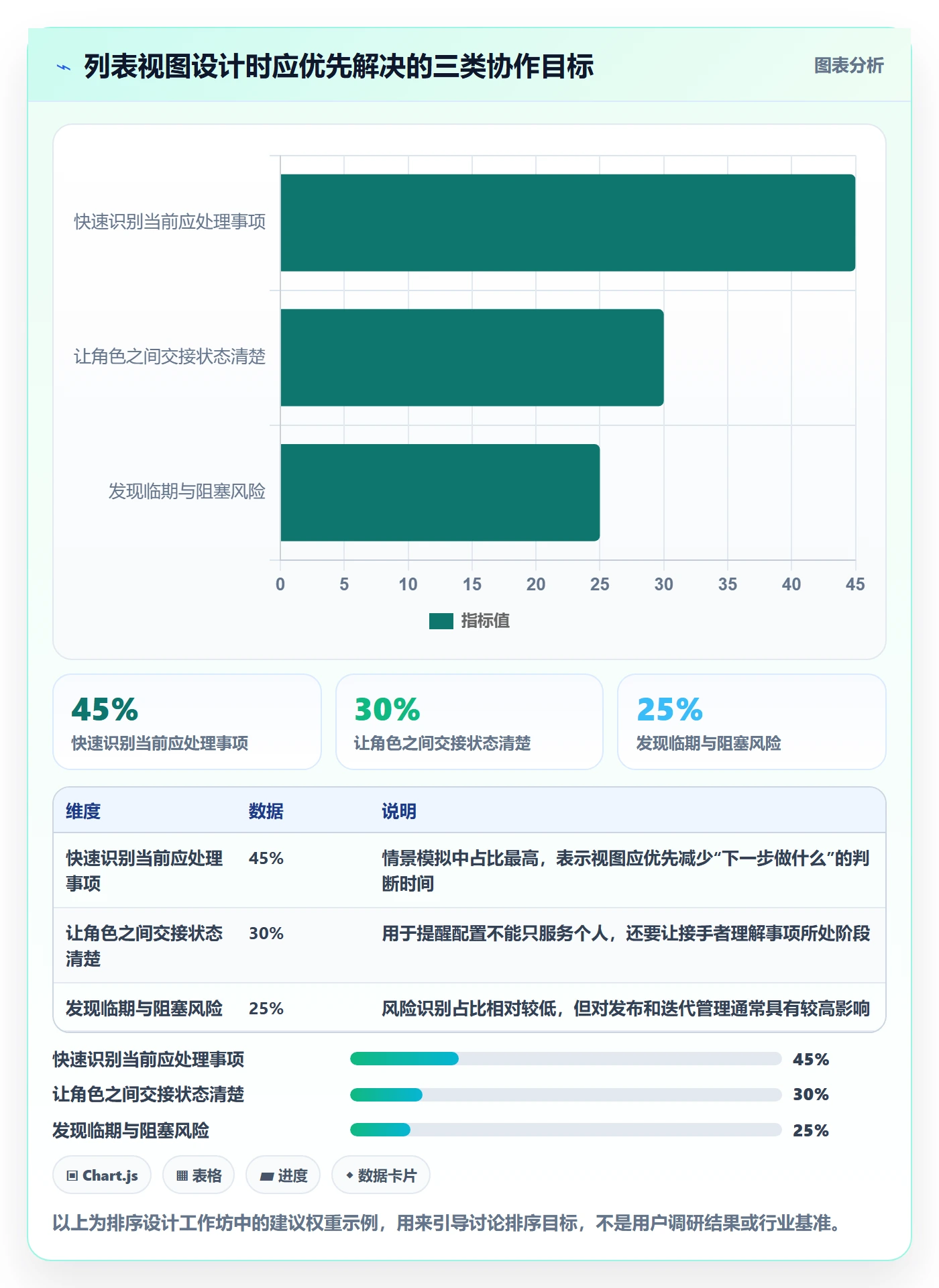 排序最佳实践：研发团队列表视图实操方法，常见问题