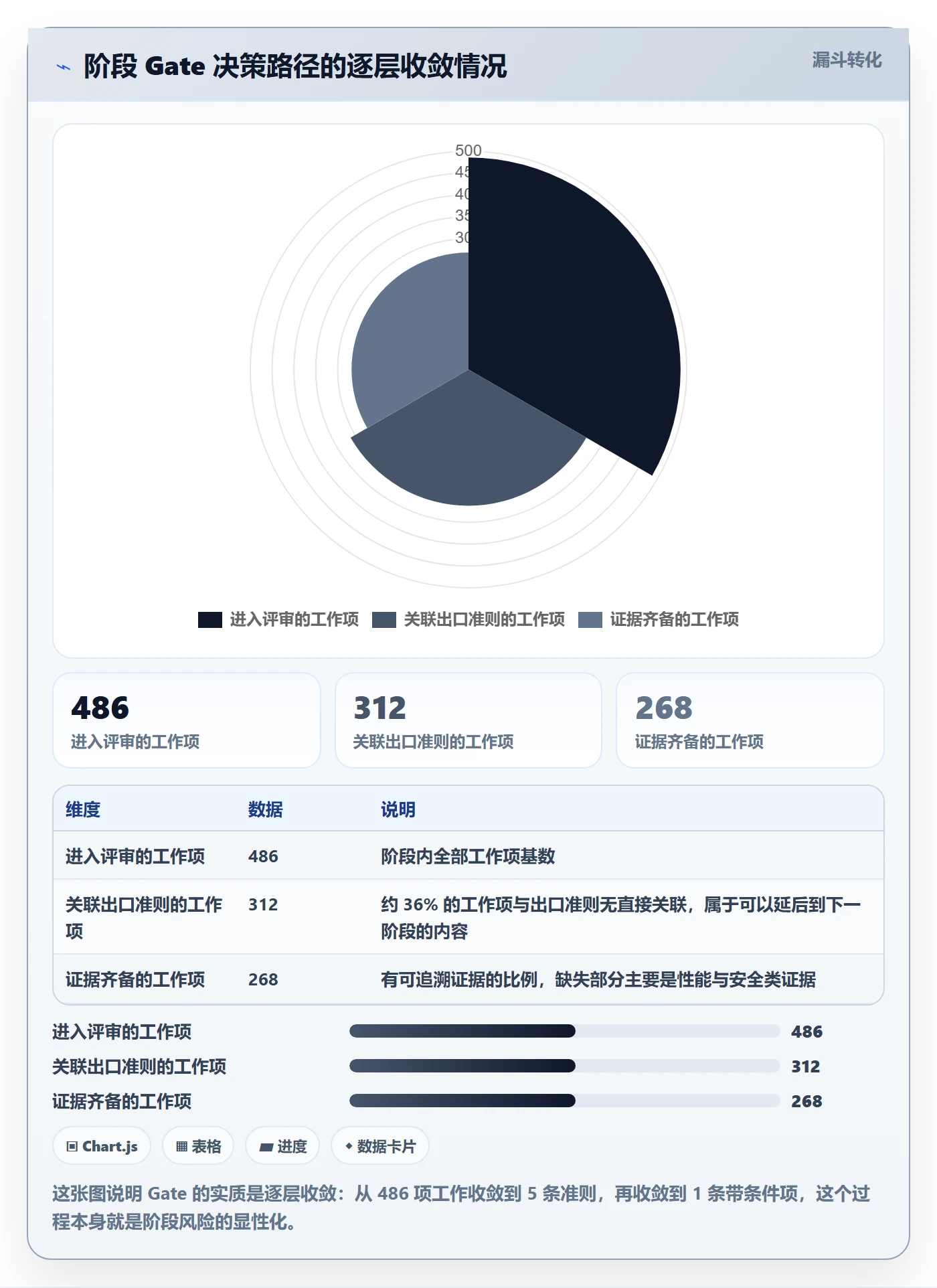 进度管理如何做好阶段进度?项目负责人数据分析与操作步骤