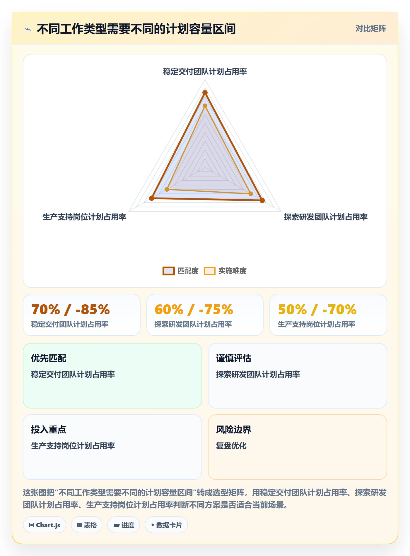 资源分配管理方法大全：PMO资源管理数据分析落地清单