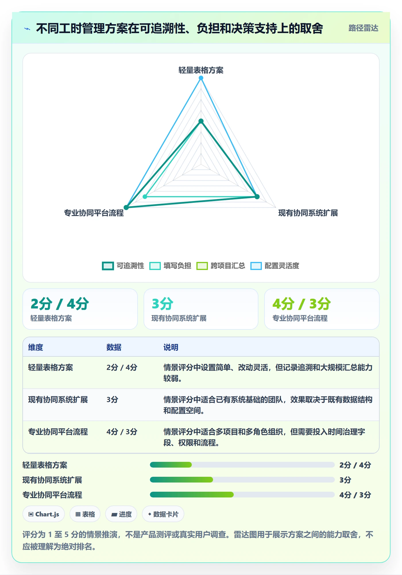 工时表如何做好审批?产品经理协同管理与操作步骤
