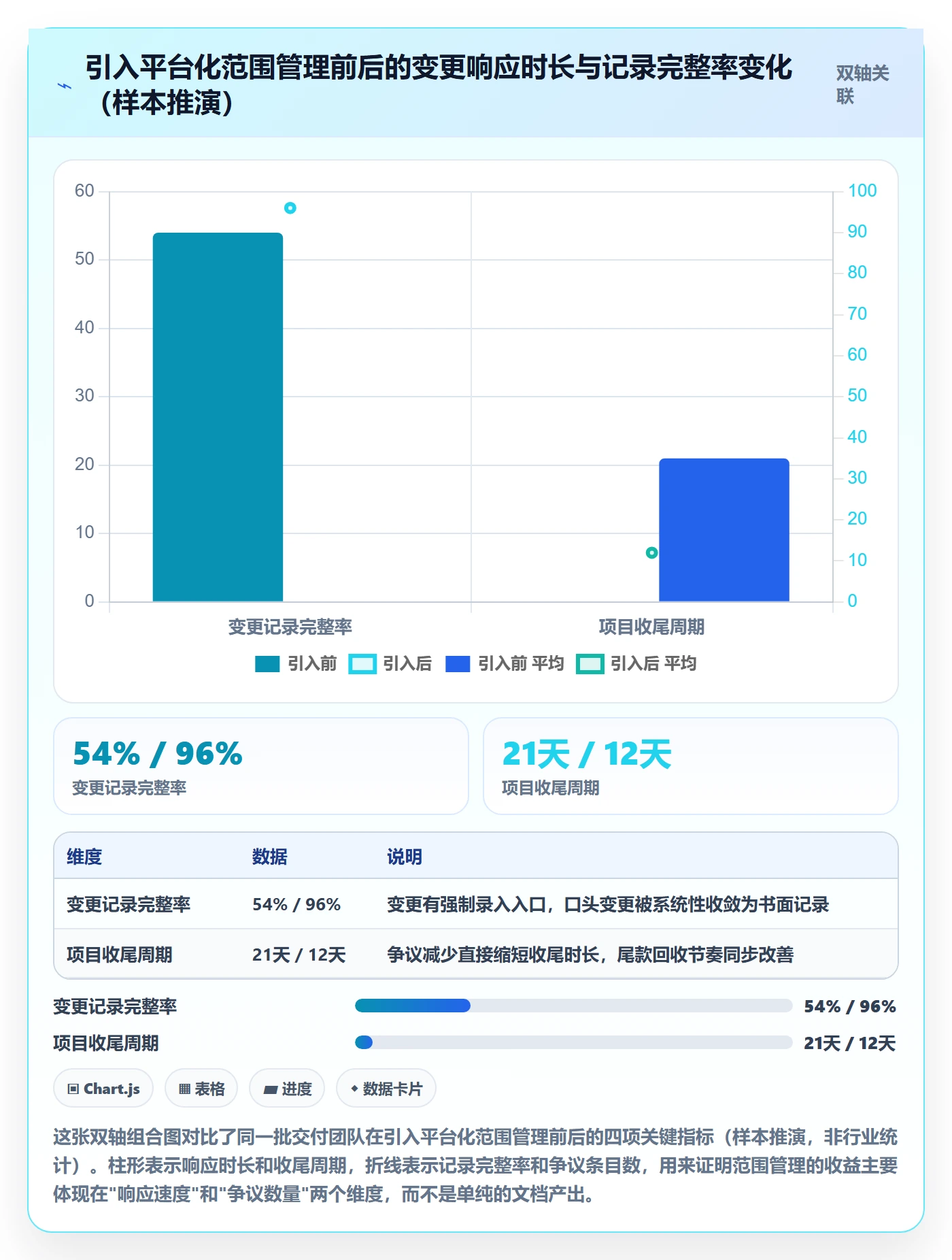 交付范围落地方案:项目经理开展项目范围的入门指南案例解析