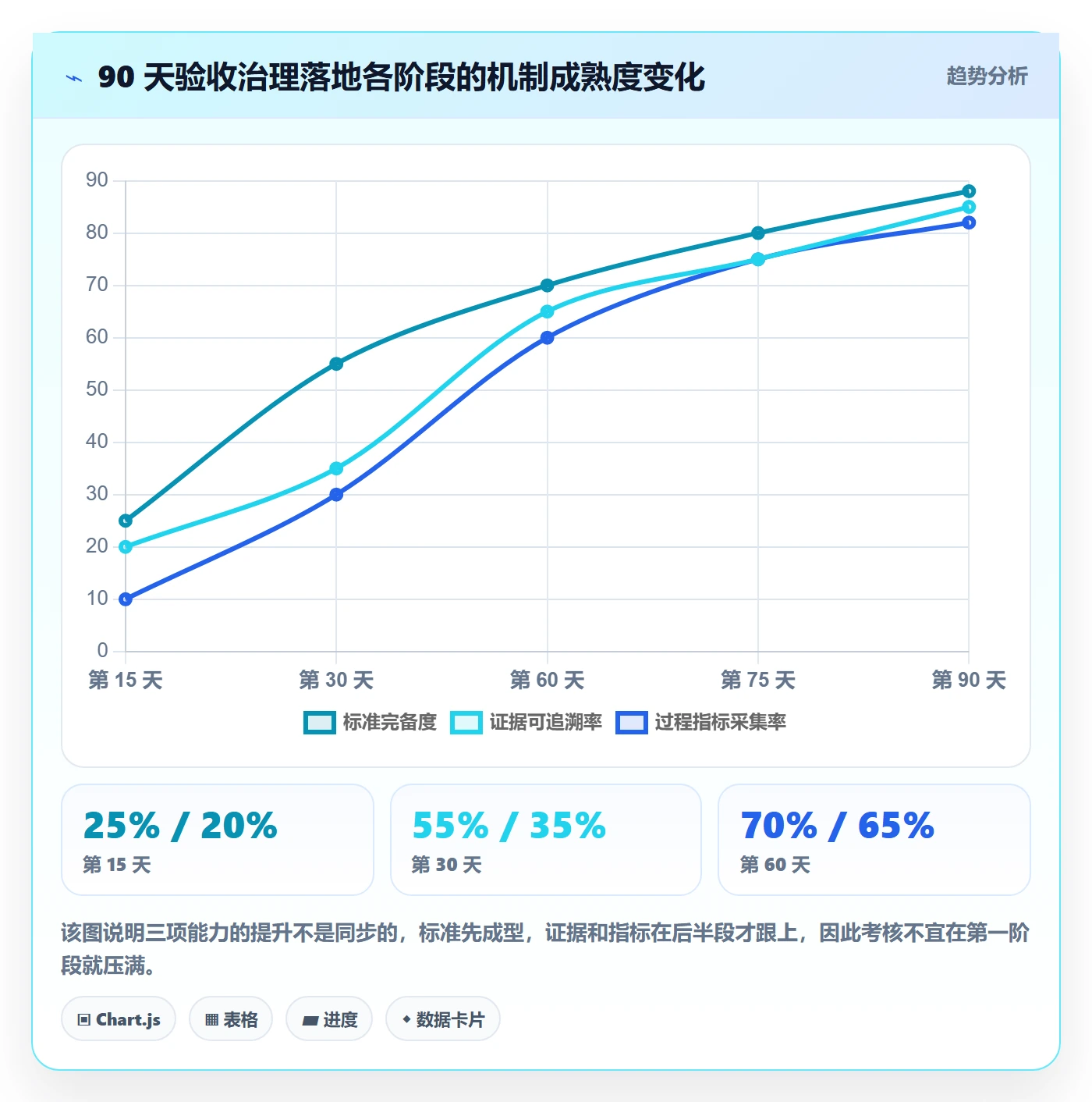 验收标准流程与规范:实施团队项目目标制度设计关键指标