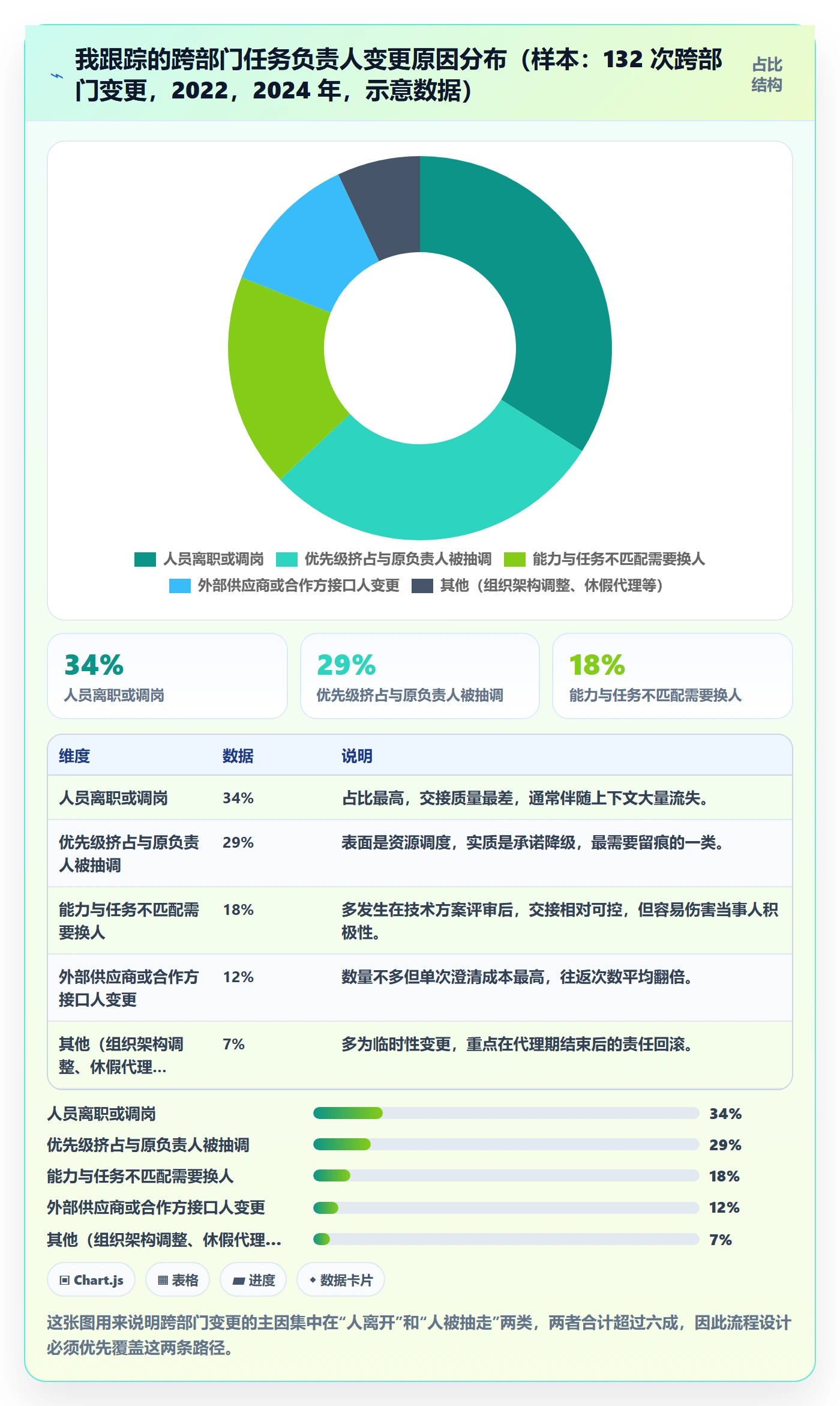 任务分派任务负责人变更全流程:跨部门团队协同管理与一文讲清