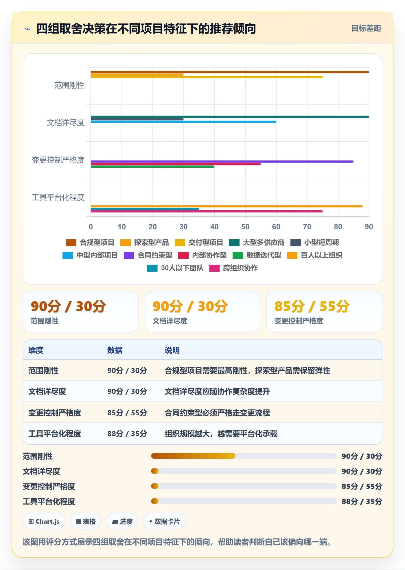 工作范围怎么做?项目经理流程优化:项目范围从0到1
