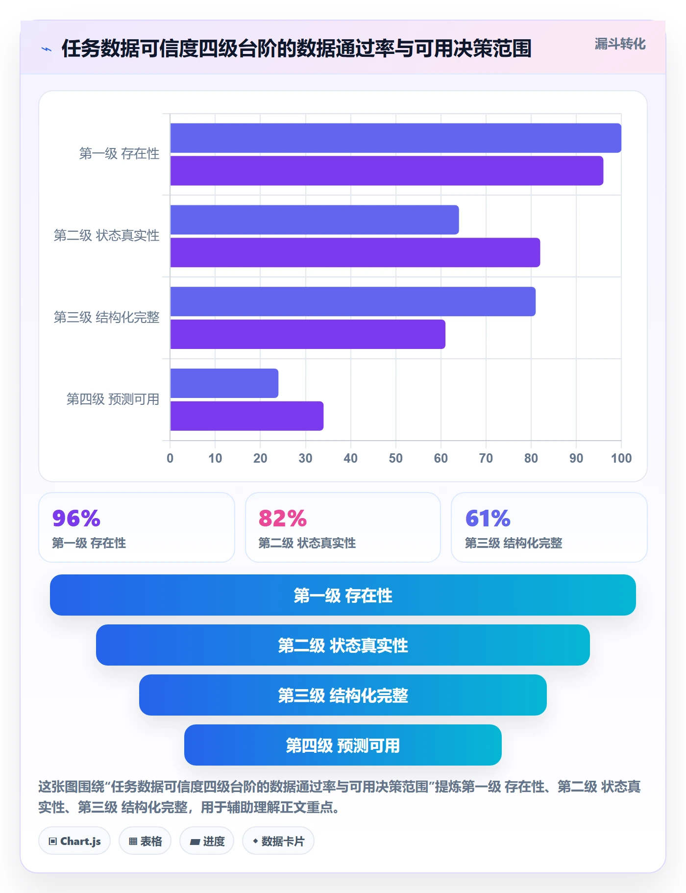 任务管理负责人全流程:PMO入门指南与一文讲清