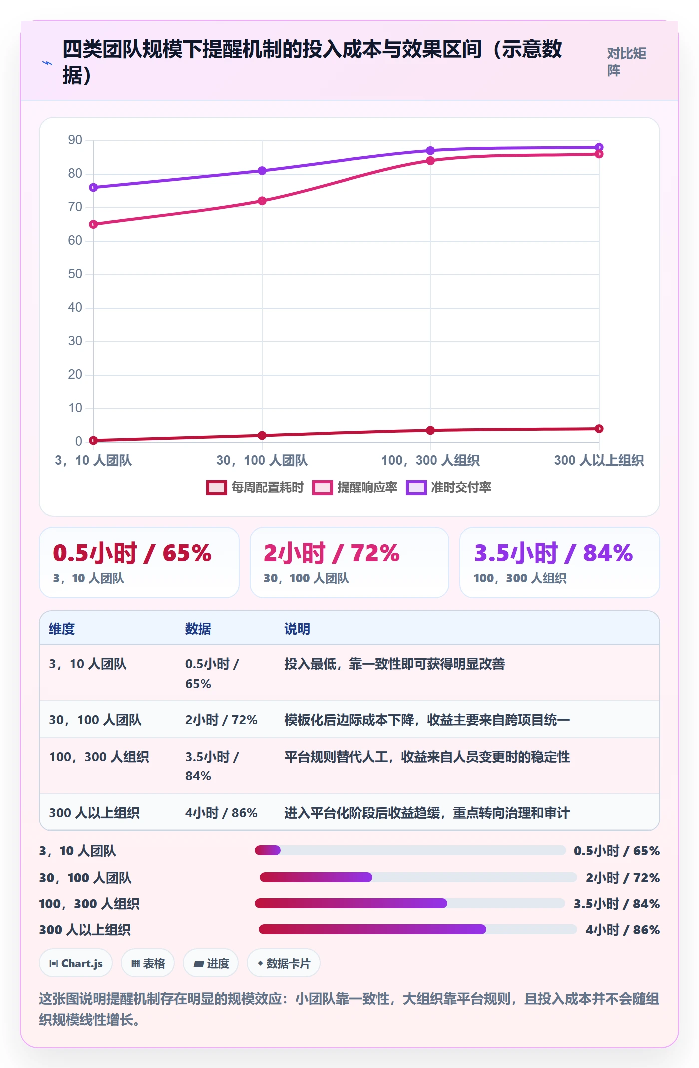 任务提醒提前提醒教程：项目经理入门指南，避坑指南