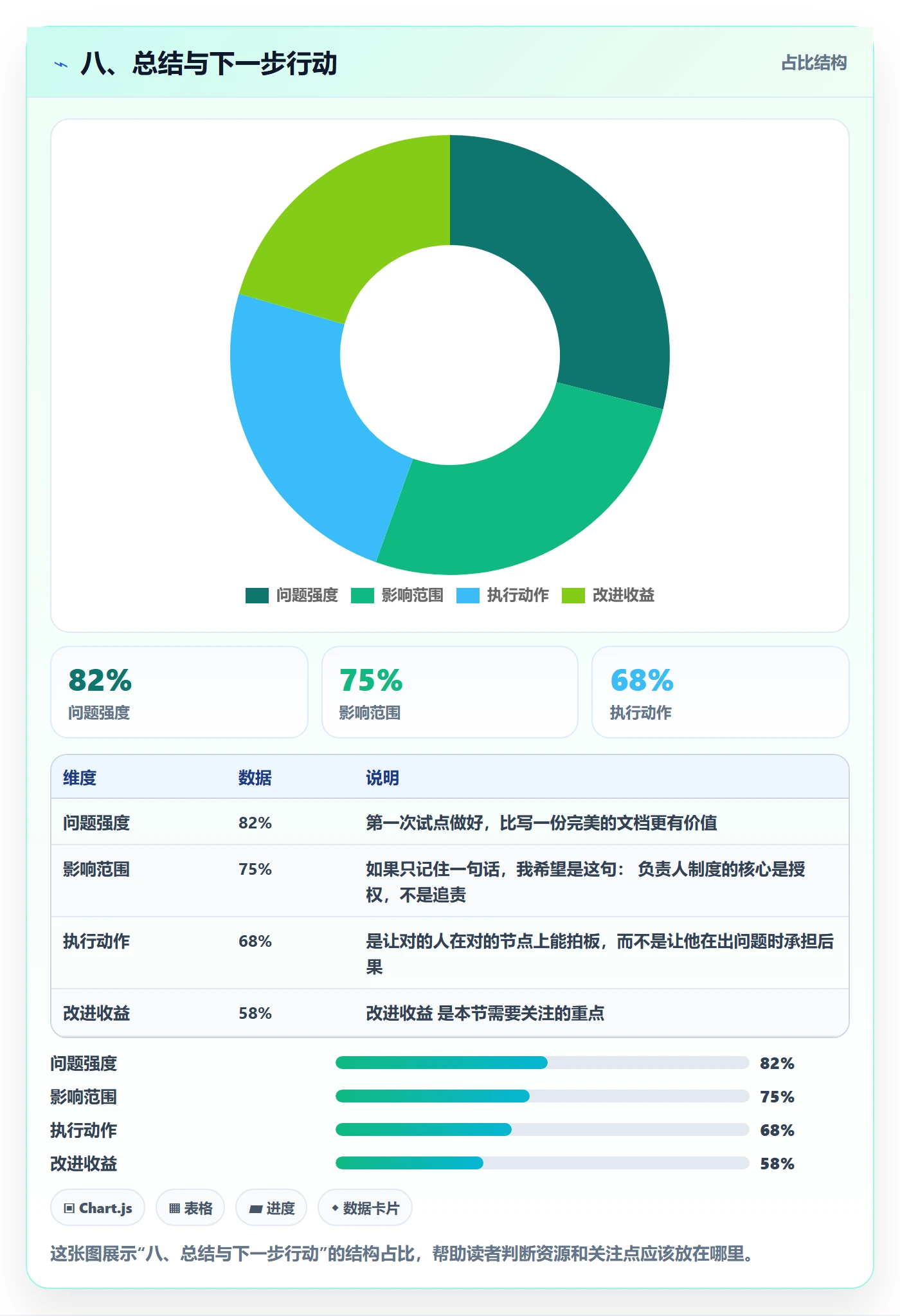 八、总结与下一步行动