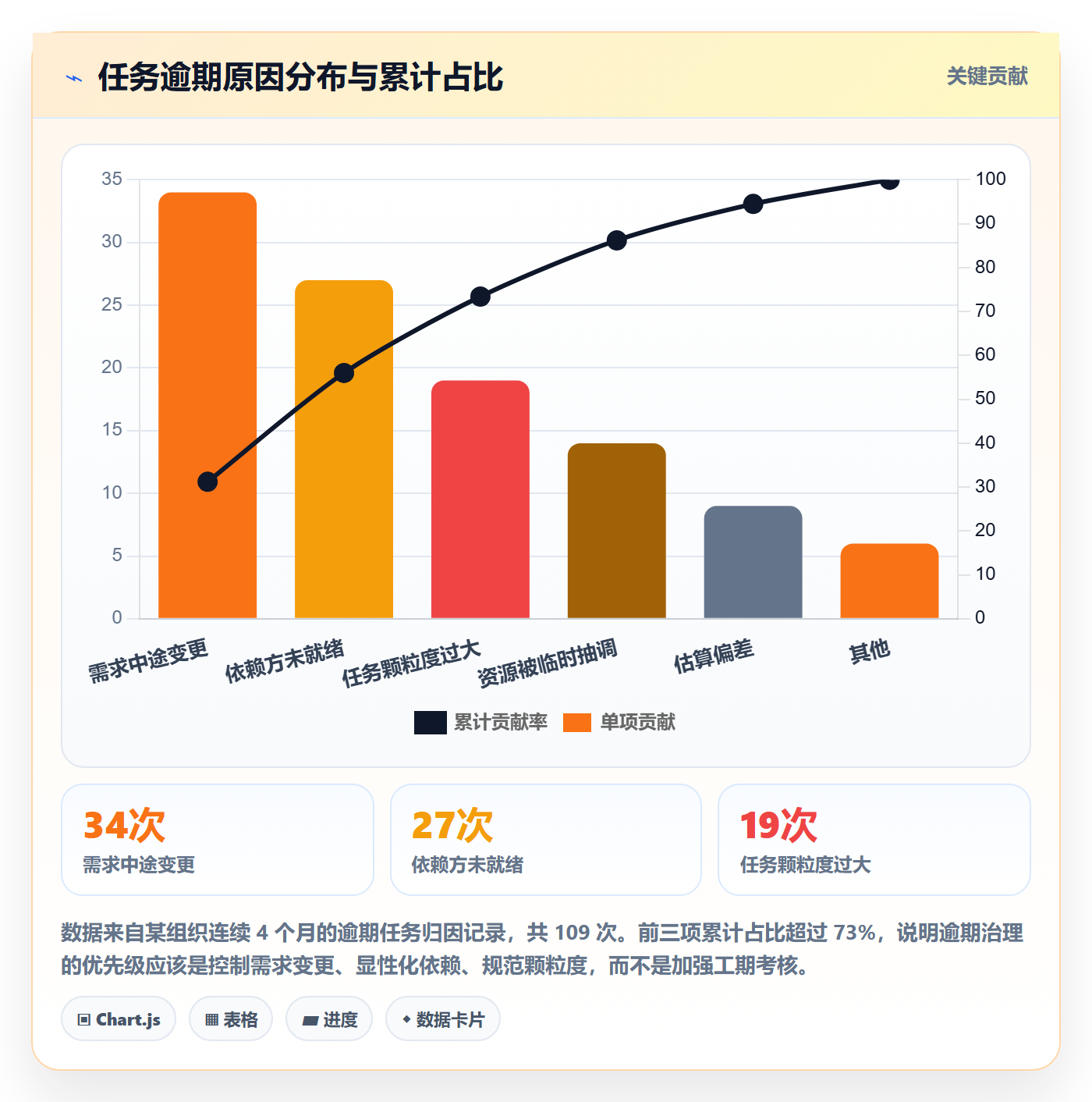 负责人实操方法:PMO提升任务管理效率的实操方法方法与模板