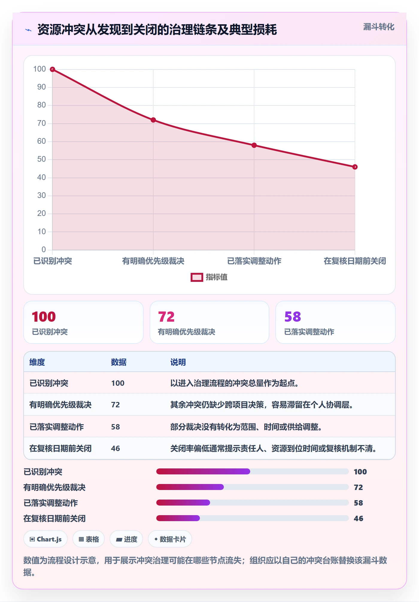 资源平衡管理方法大全:企业管理者资源负载流程优化落地清单