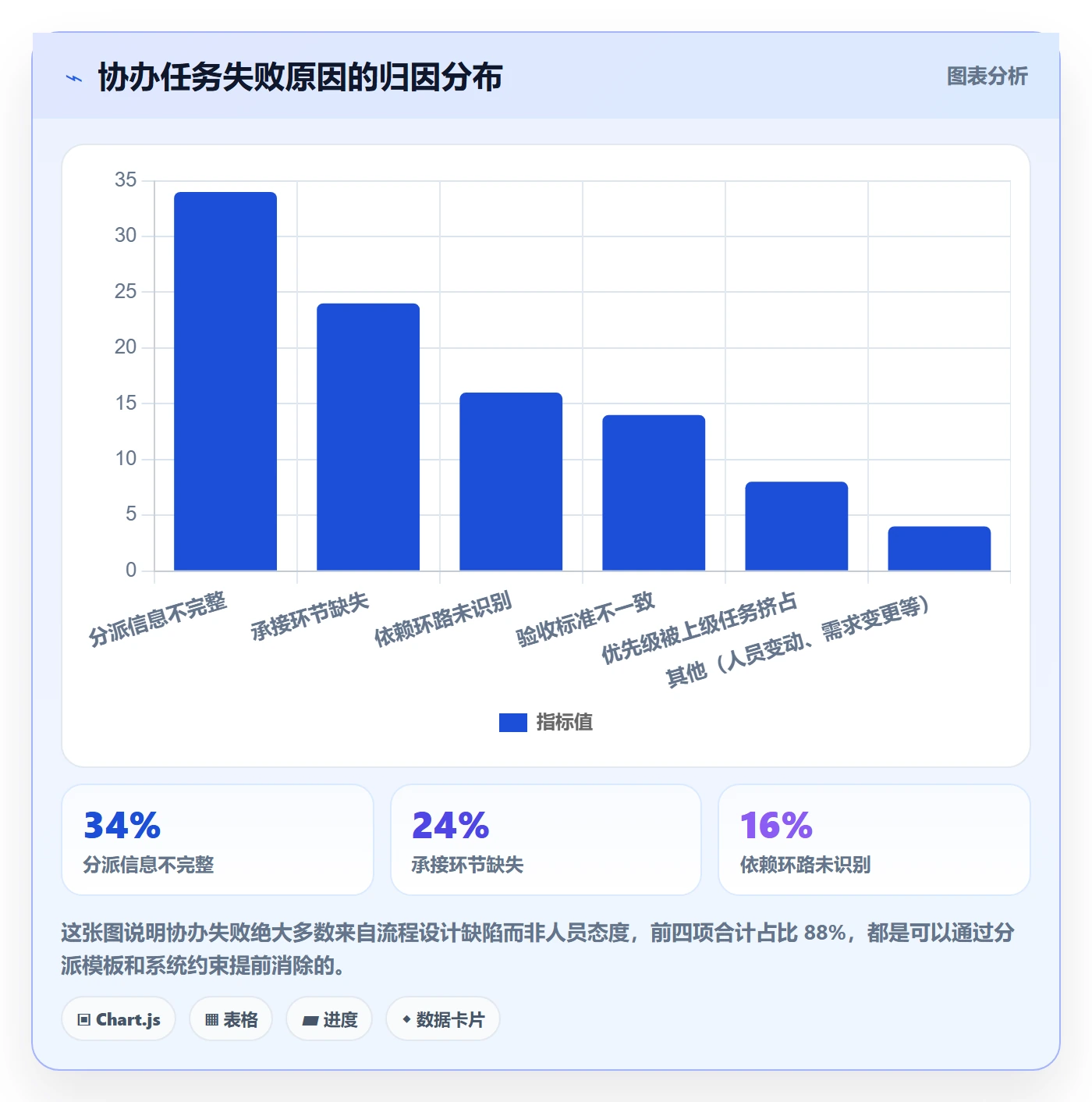 协办管理指南:企业管理者如何做好任务分派,协同管理全流程