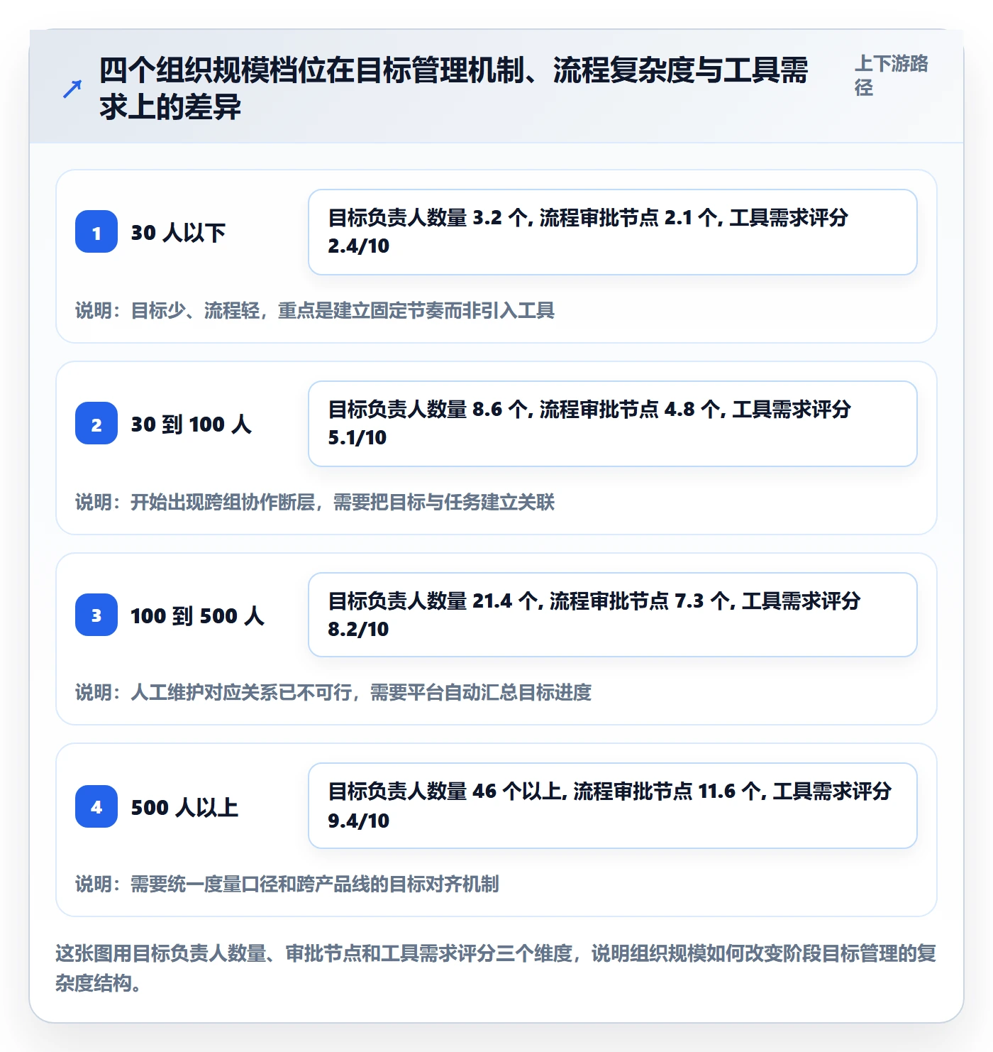 阶段目标管理指南:管理层如何做好项目目标,流程优化全流程