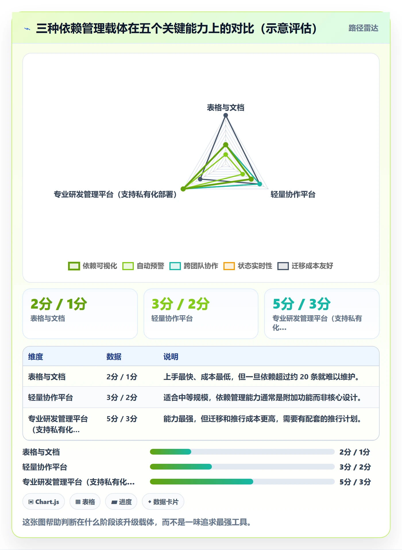 后置任务最佳实践:企业管理者任务依赖入门指南,常见问题