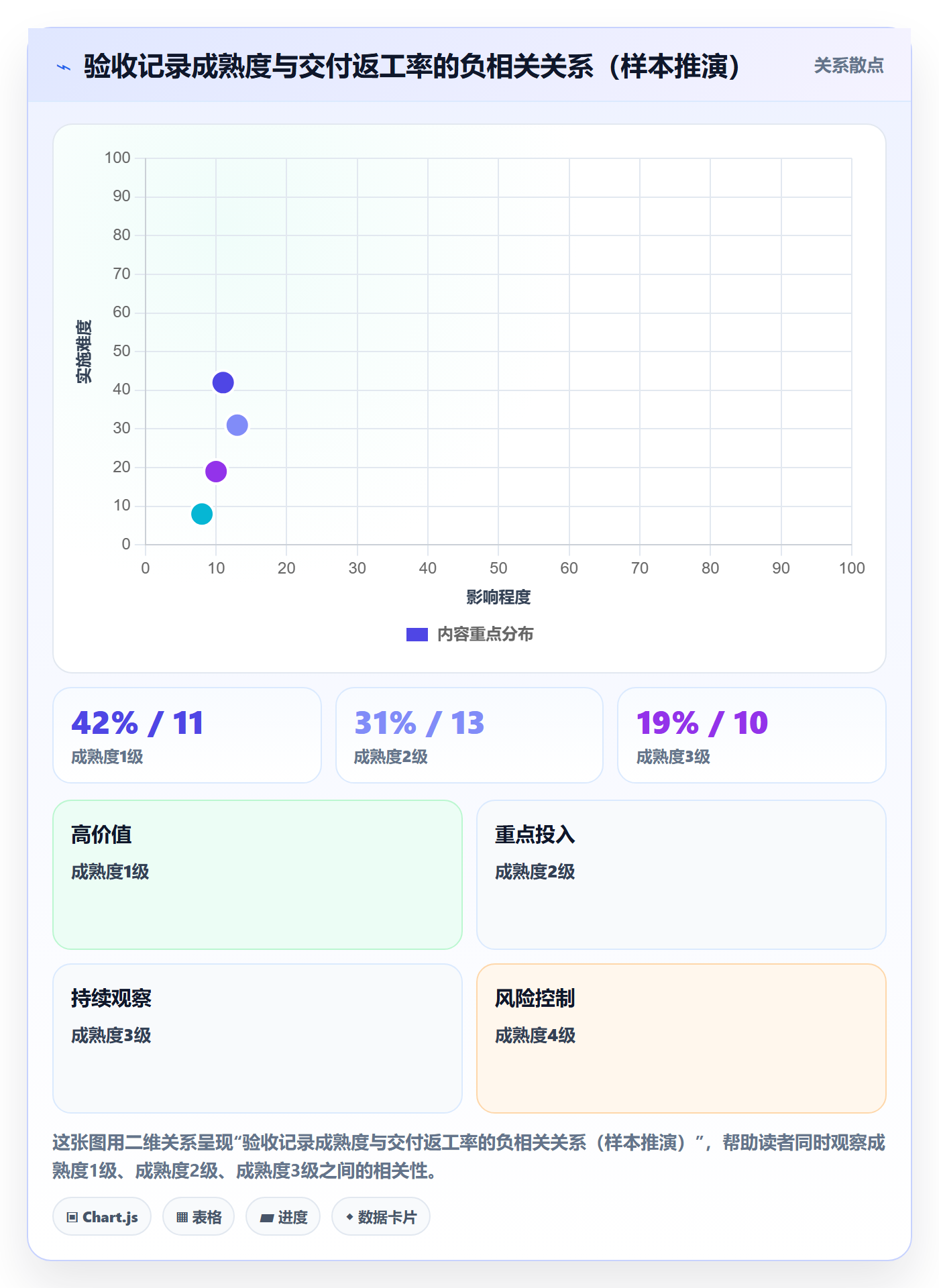 验收记录管理指南：企业管理者如何做好任务验收，协同管理全流程