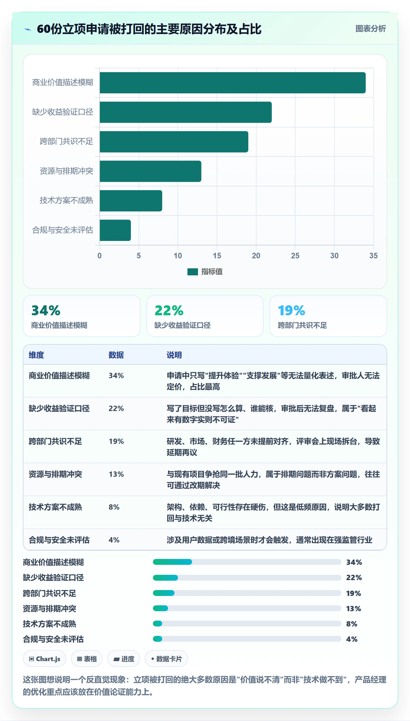 立项审批最佳实践：产品经理项目立项落地方案，常见问题