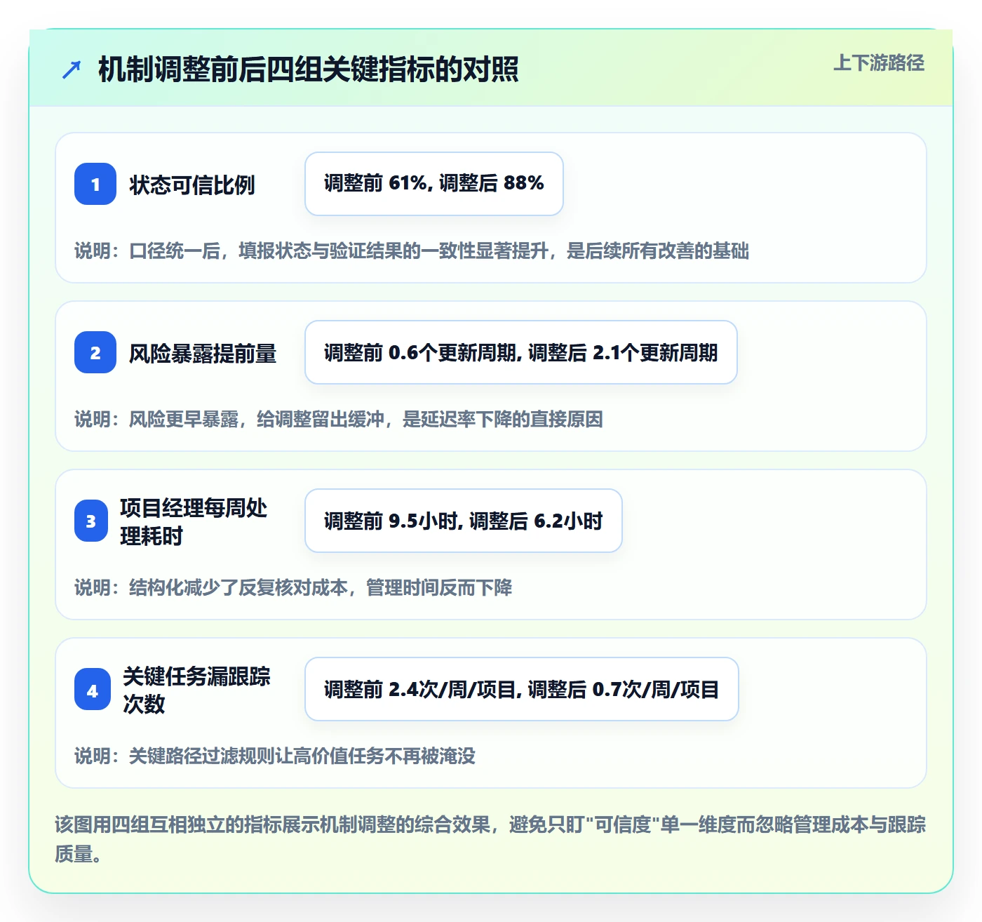 进度更新最佳实践：项目经理进度管理实操方法，常见问题