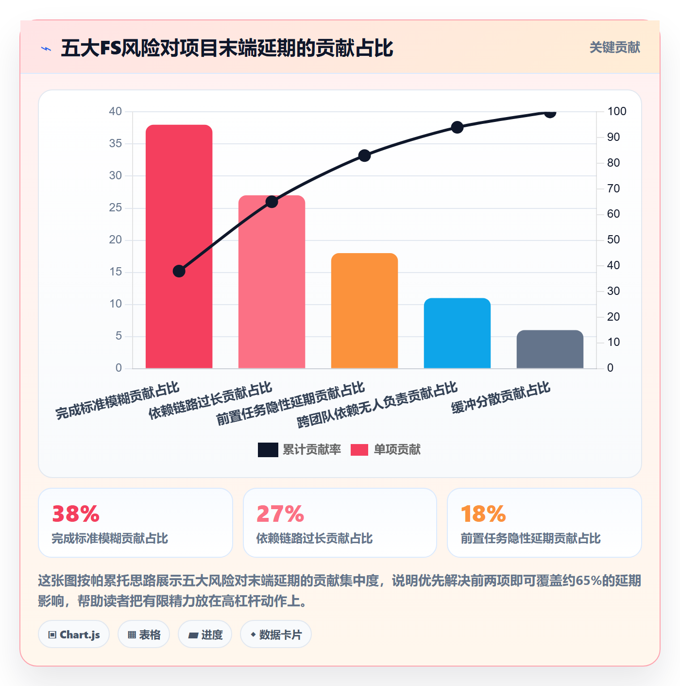 任务依赖如何做好FS?产品经理风险控制与操作步骤