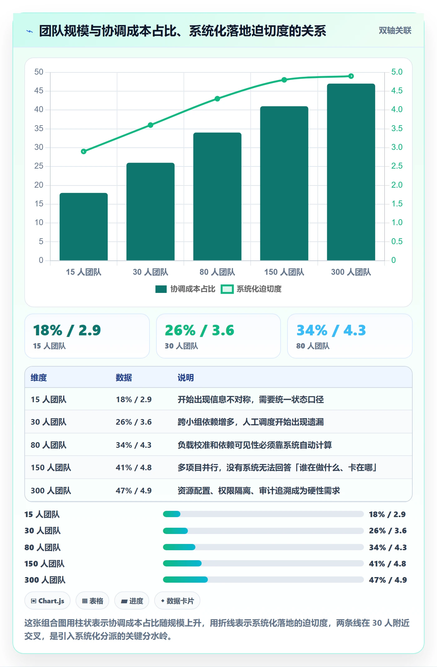 多人任务怎么做？项目负责人数据分析：任务分派从0到1
