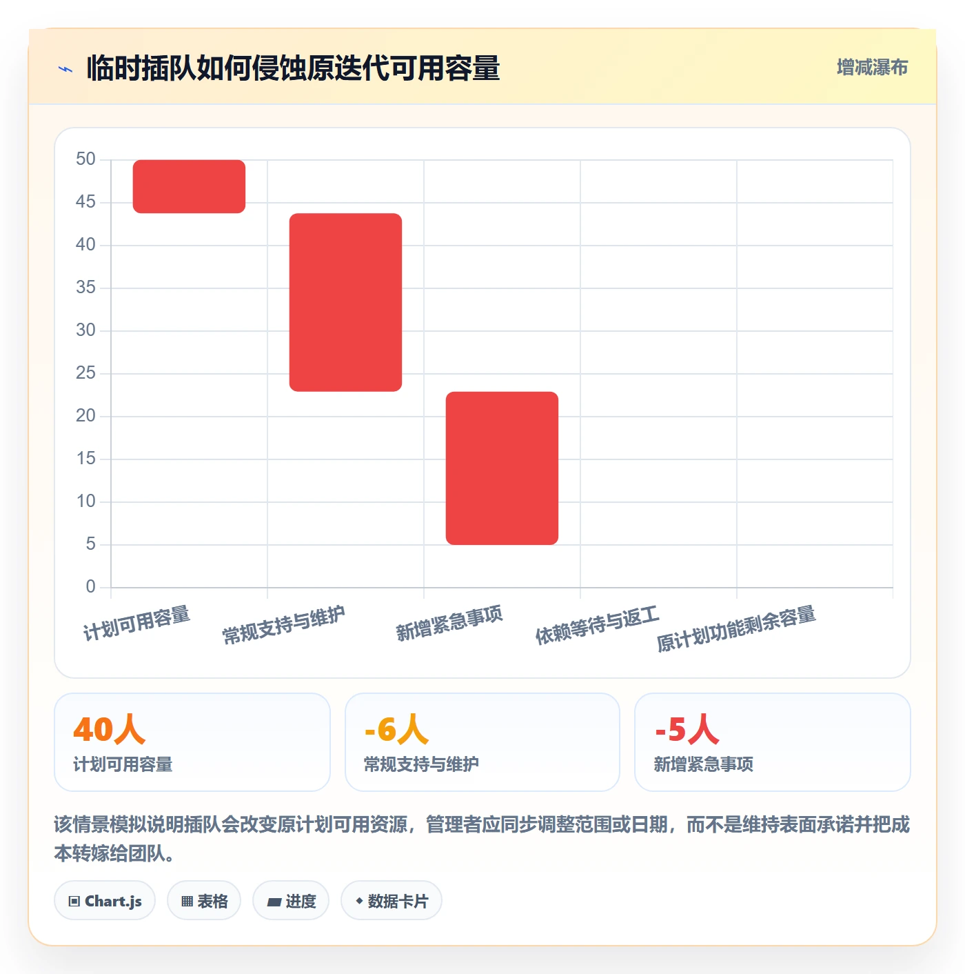 需求管理如何做好需求优先级?项目负责人流程优化与操作步骤