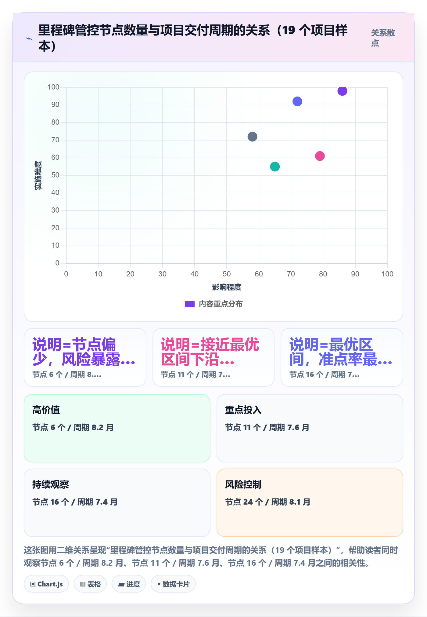 里程碑关键节点全流程:实施团队效率提升与一文讲清