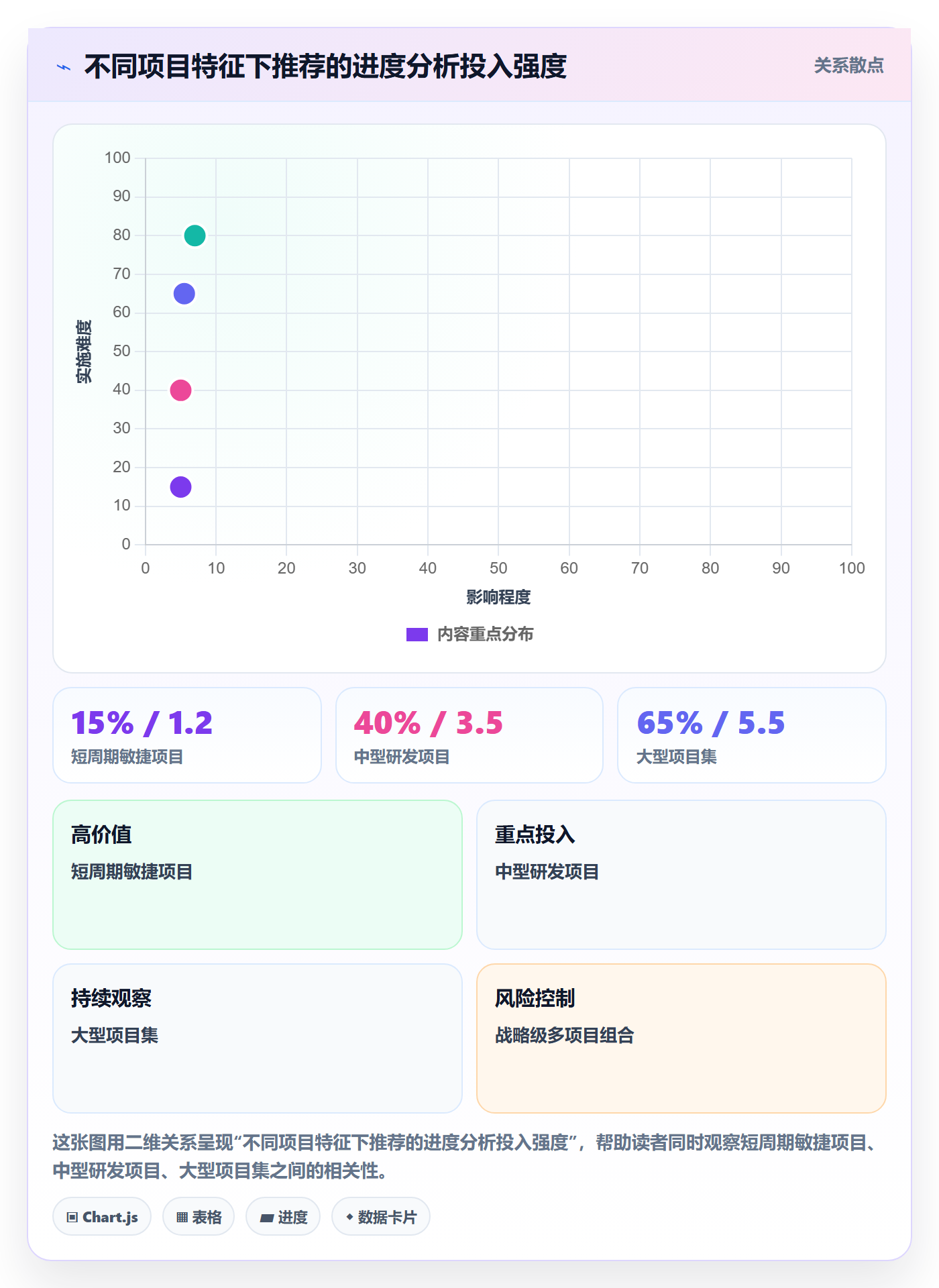 进度管理计划进度全流程:PMO数据分析与一文讲清