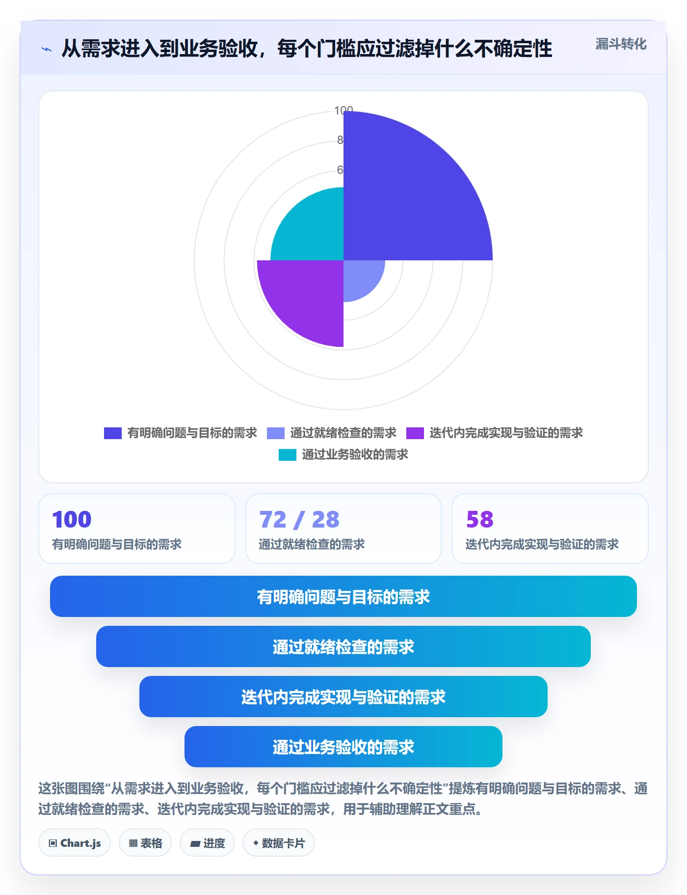 迭代最佳实践:跨部门团队敏捷项目流程优化,常见问题