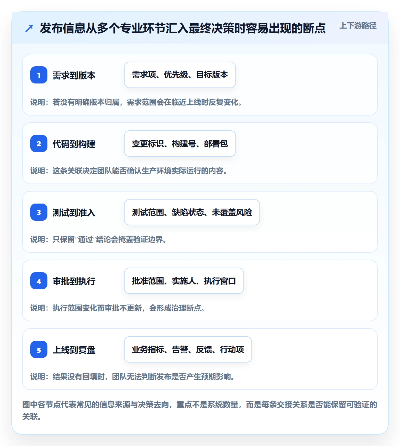 发布记录管理指南:项目负责人如何做好发布管理,最佳实践全流程