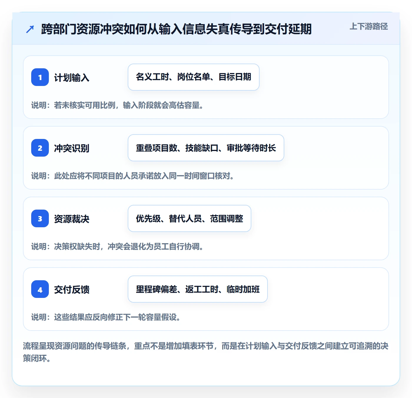 人员落地方案:跨部门团队开展资源管理的效率提升案例解析