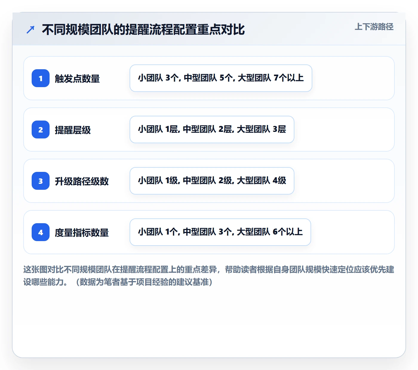 任务提醒超期提醒全流程:跨部门团队效率提升与一文讲清