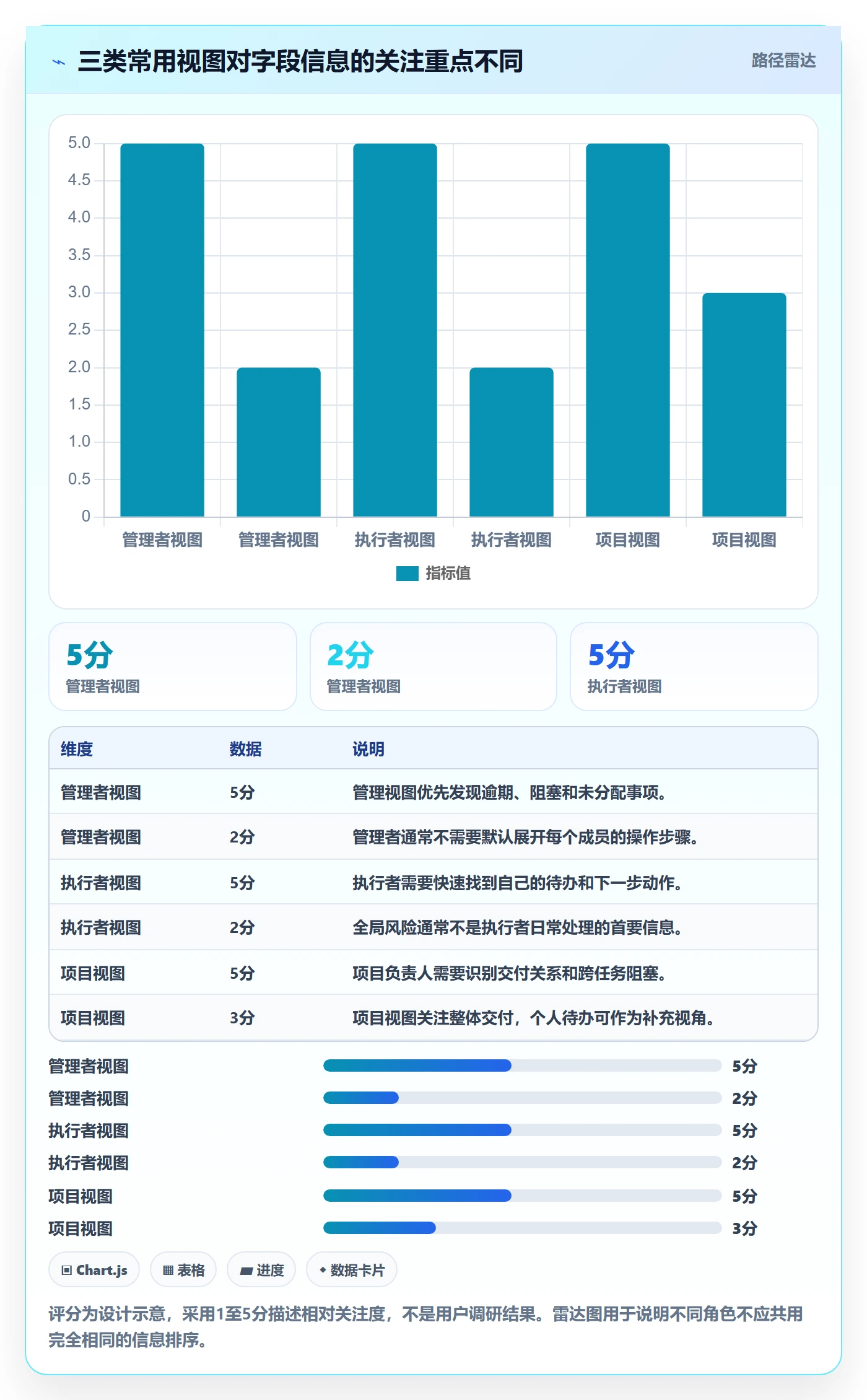 任务列表怎么做?企业管理者效率提升:列表视图从0到1