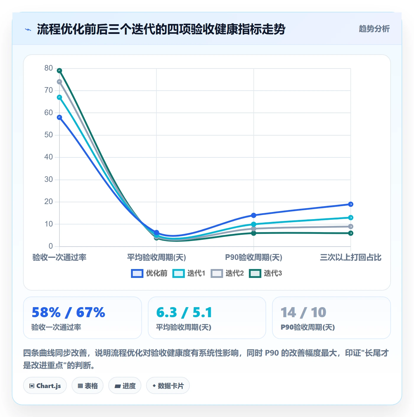 任务验收提交教程:研发团队数据分析,避坑指南