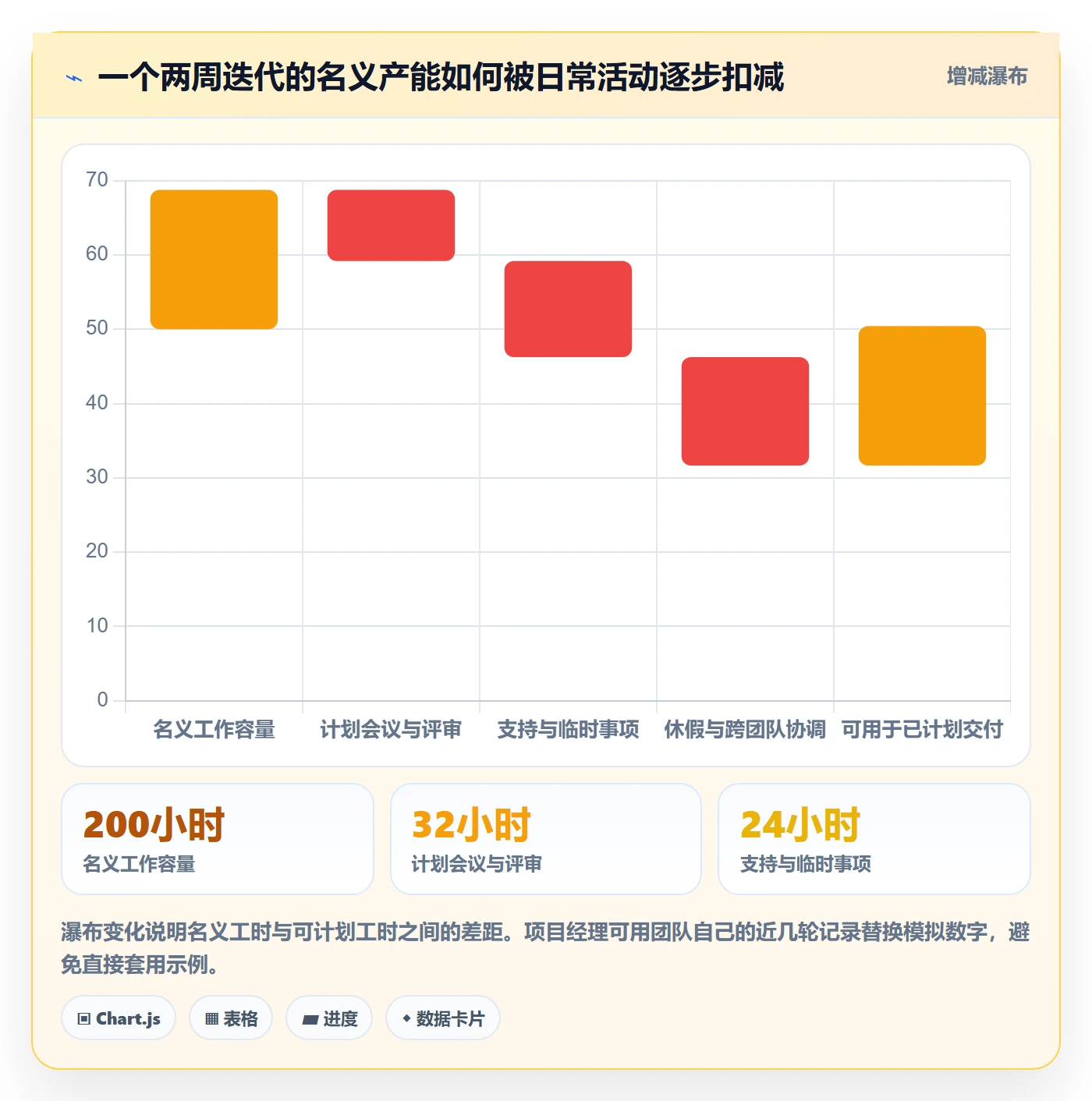 迭代最佳实践：项目经理迭代管理流程优化，常见问题