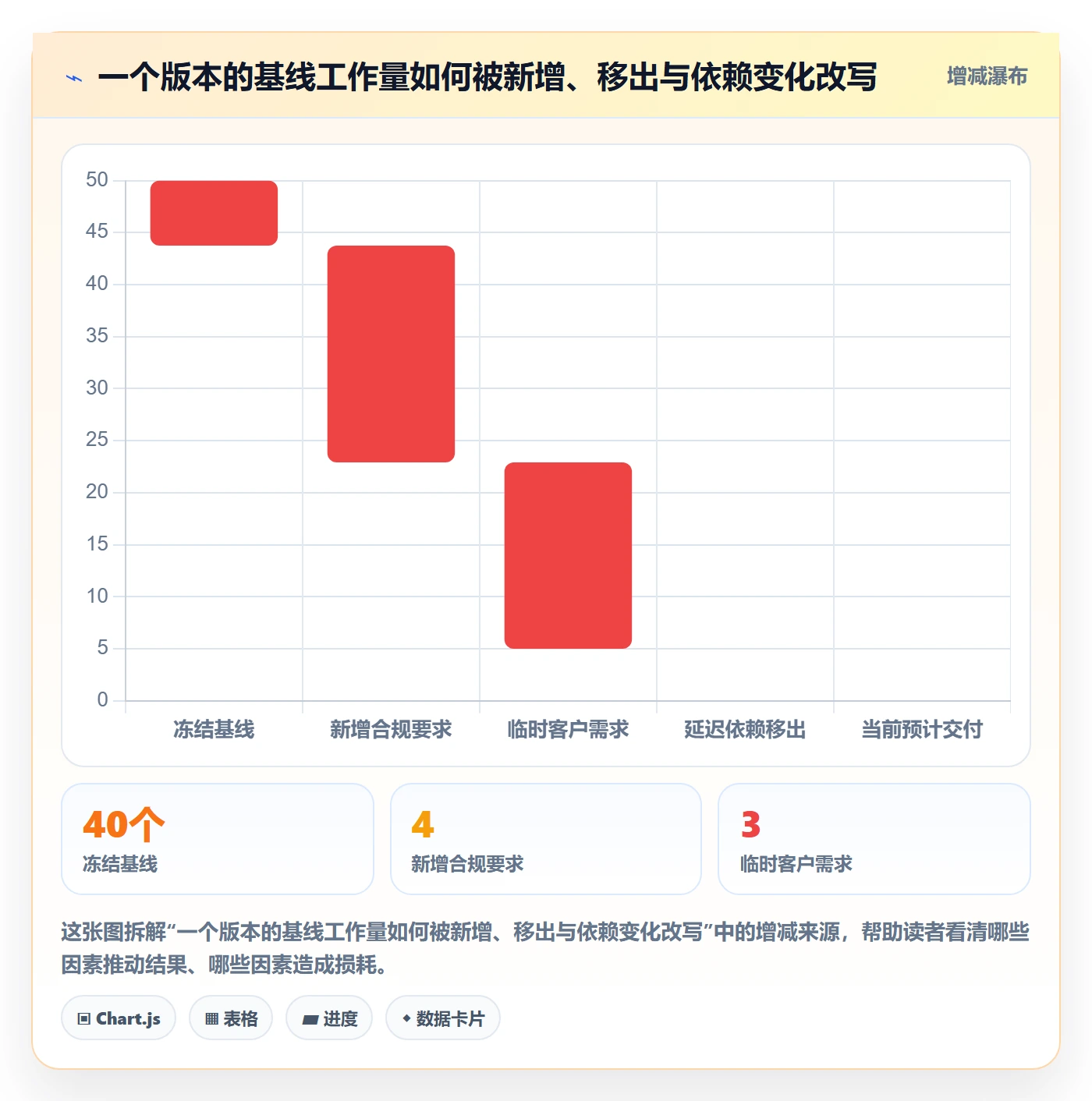 版本内容流程与规范:企业管理者版本管理最佳实践关键指标