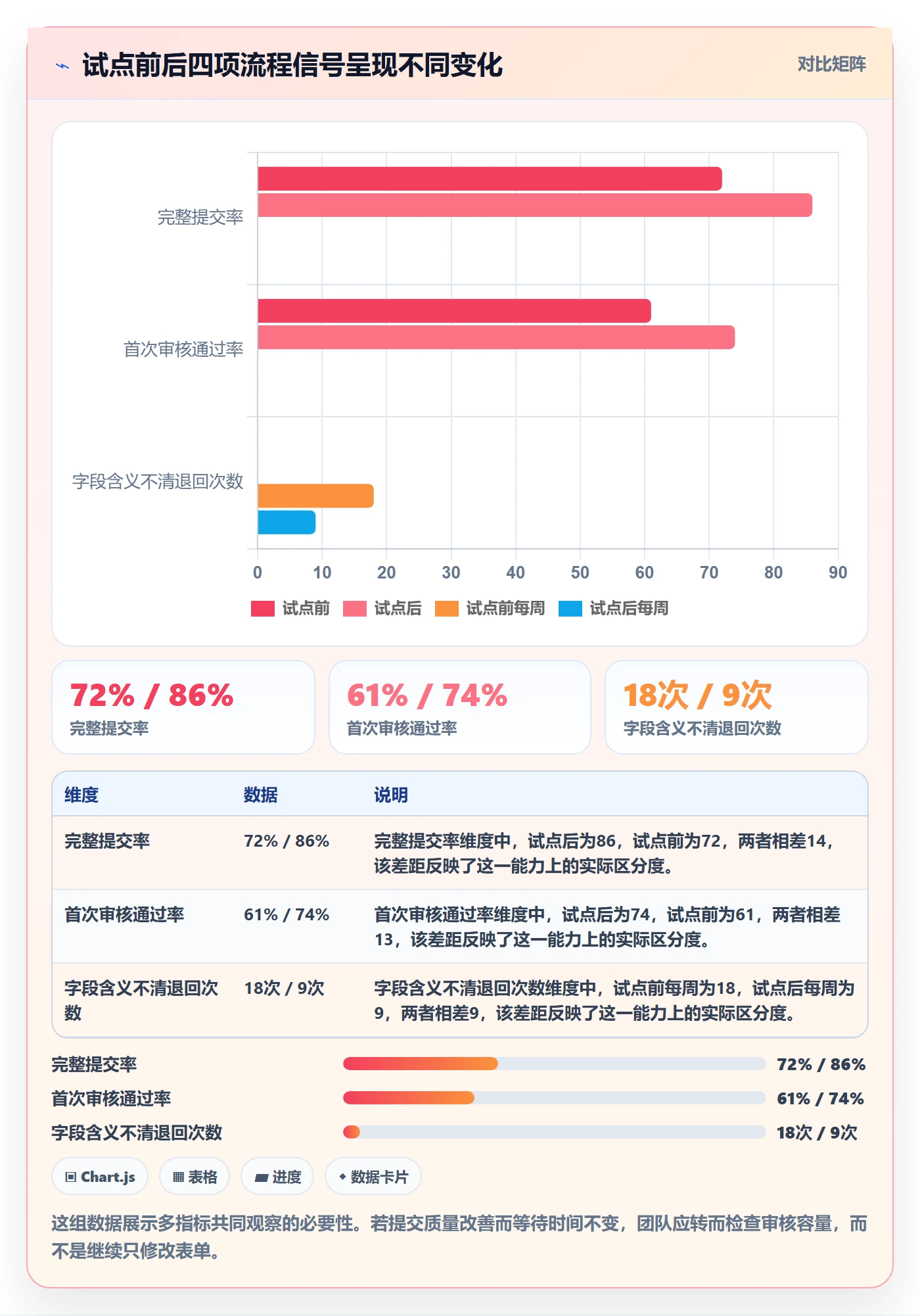 敏捷管理指南:项目成员如何做好敏捷项目,实操方法全流程