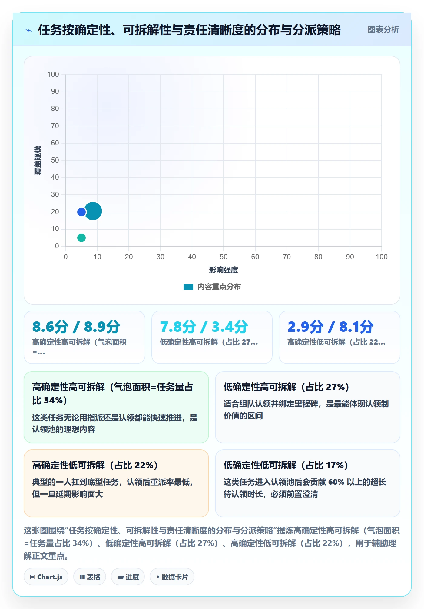 任务分派认领教程:企业管理者数据分析,避坑指南
