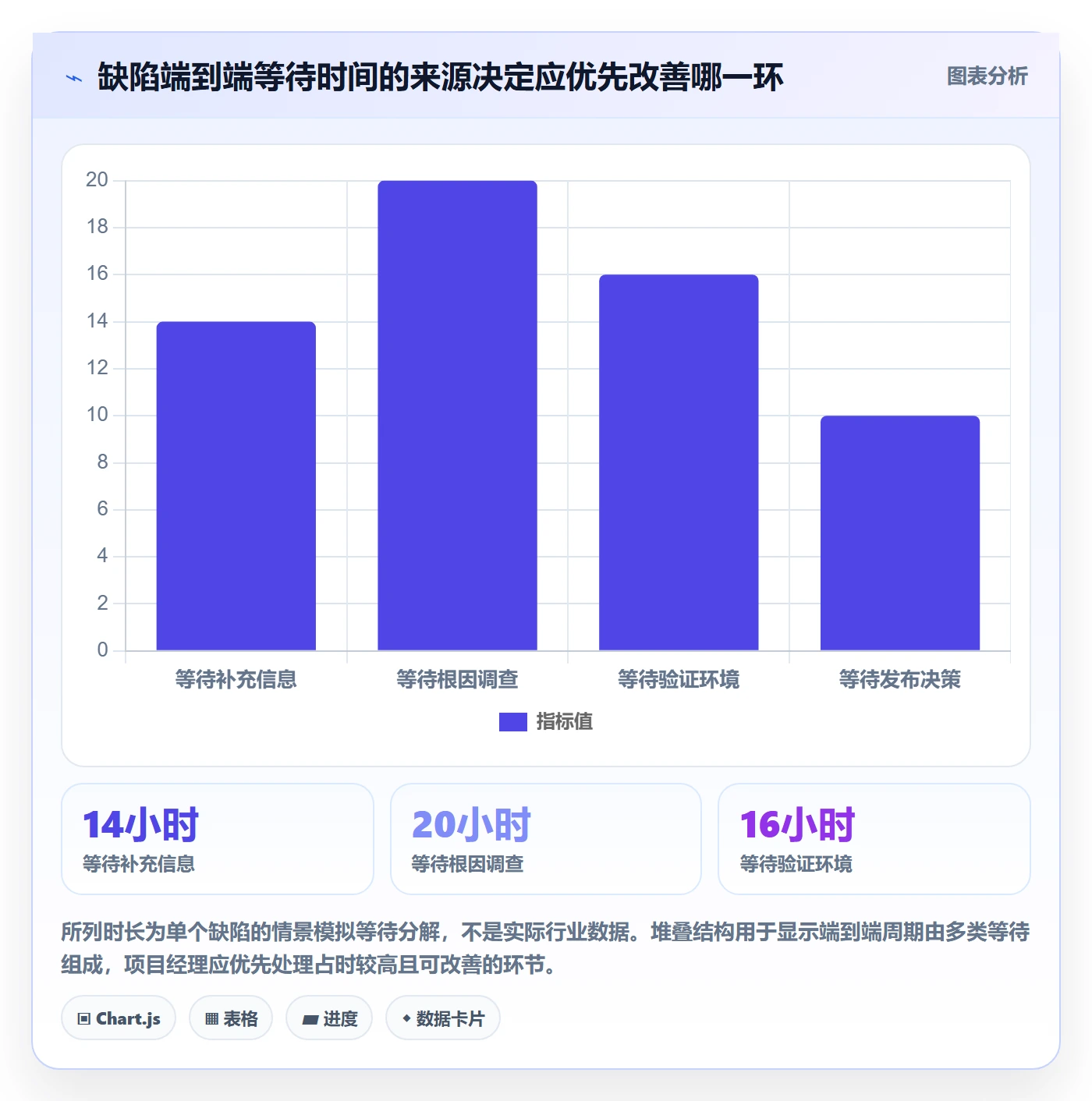 修复落地方案：项目经理开展Bug / 缺陷的落地方案案例解析