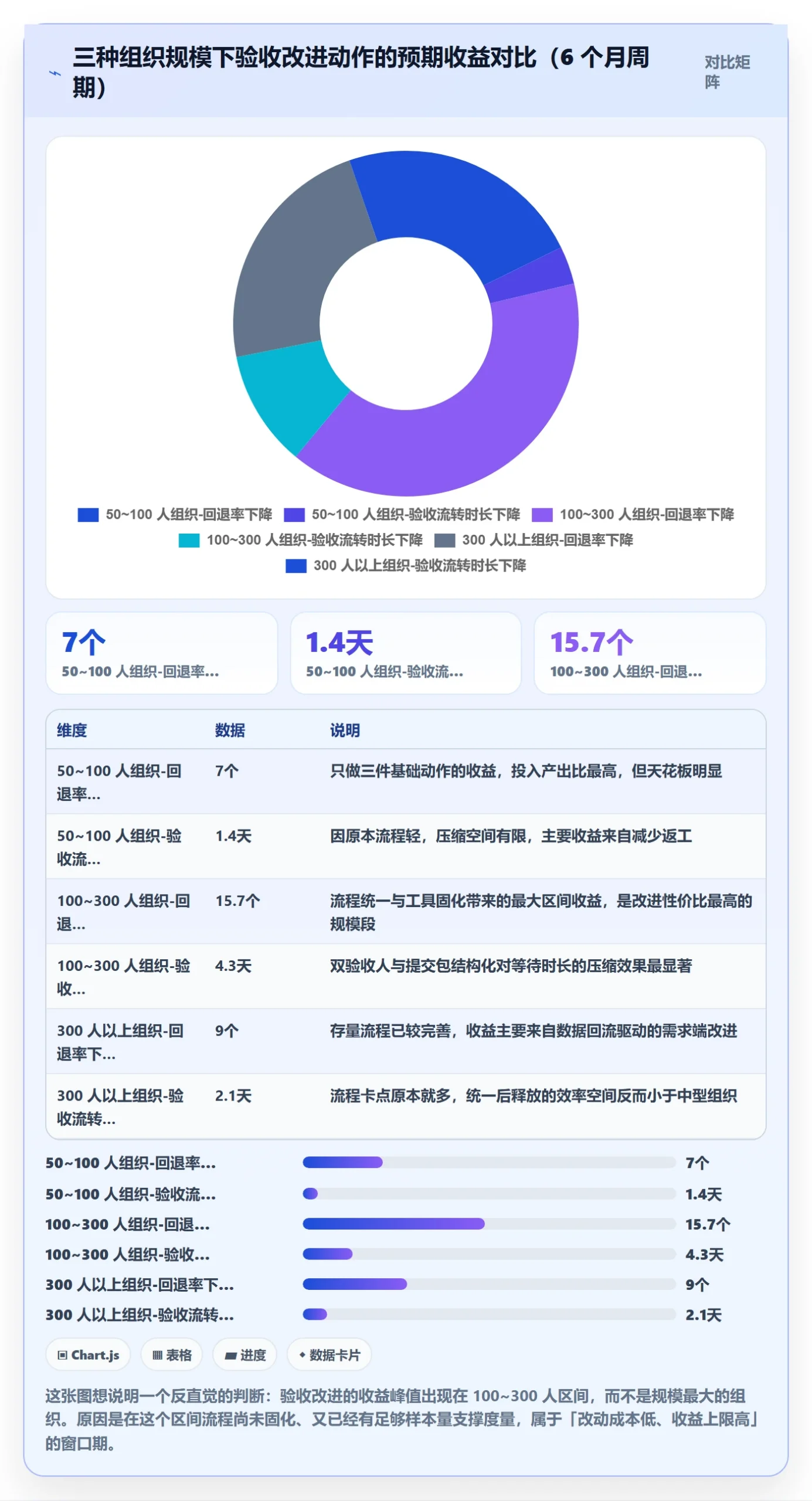 任务验收提交全流程：PMO最佳实践与一文讲清