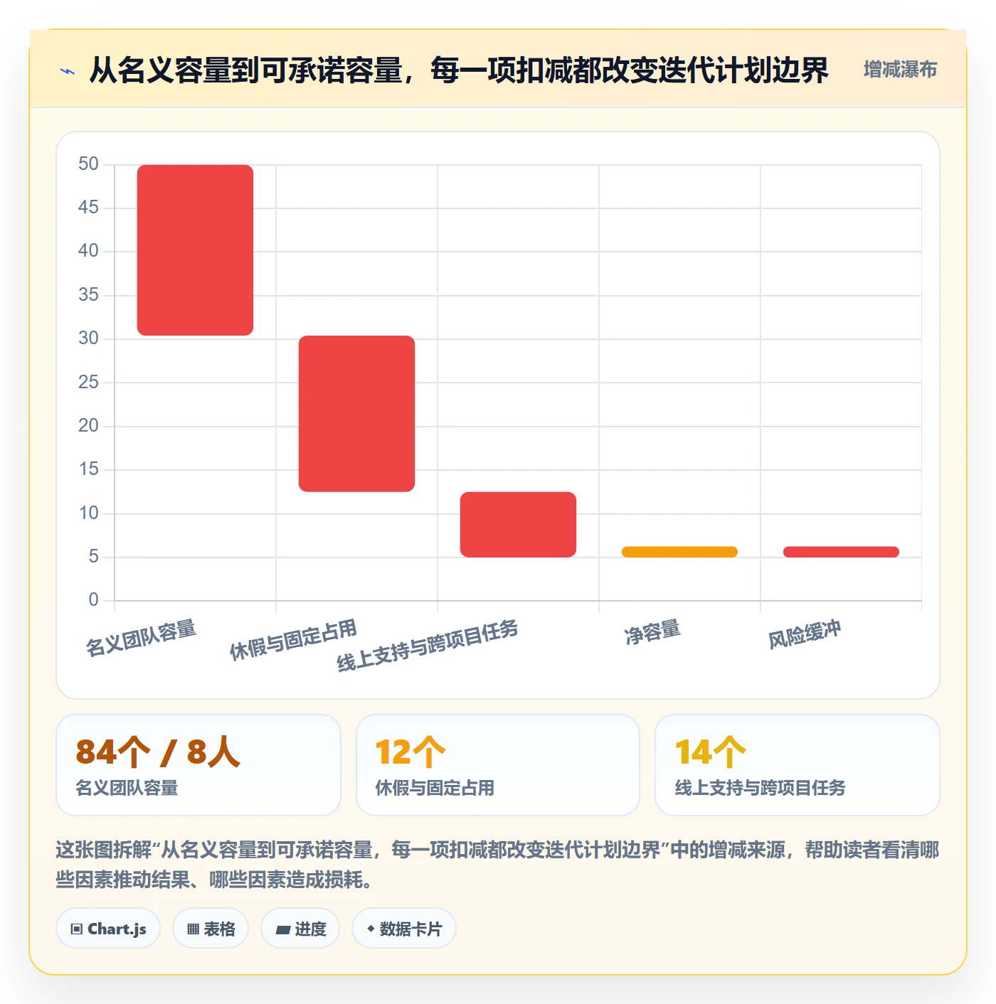 迭代管理迭代计划全流程:企业管理者效率提升与一文讲清