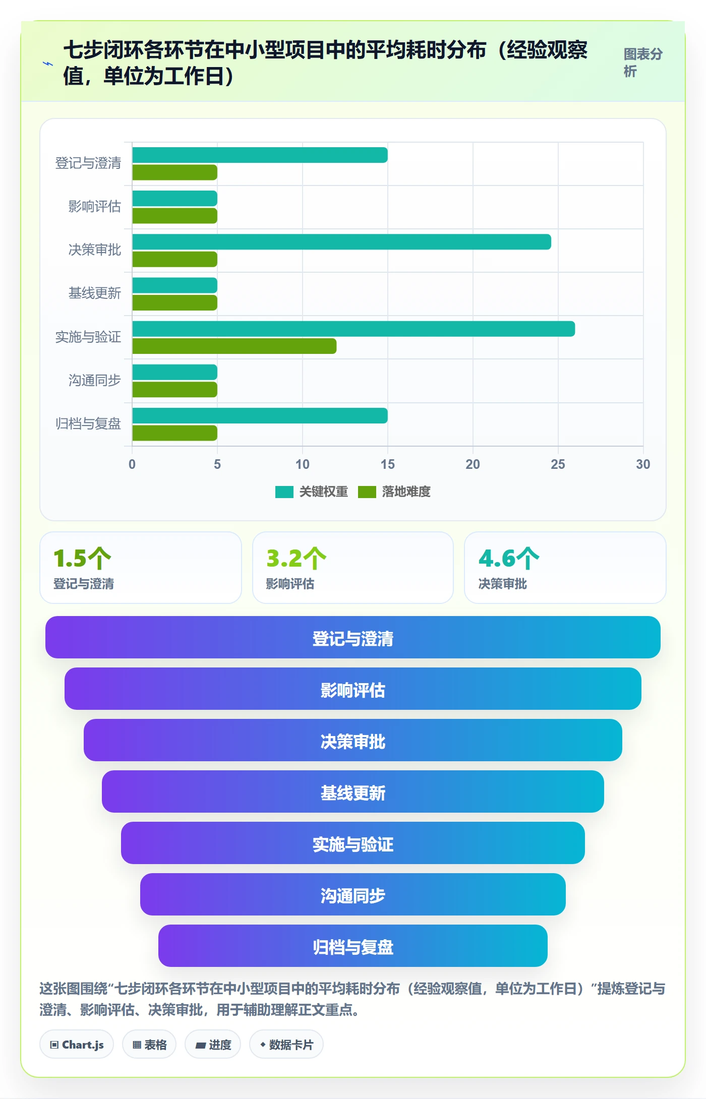 范围变更管理指南：项目经理如何做好项目范围，协同管理全流程