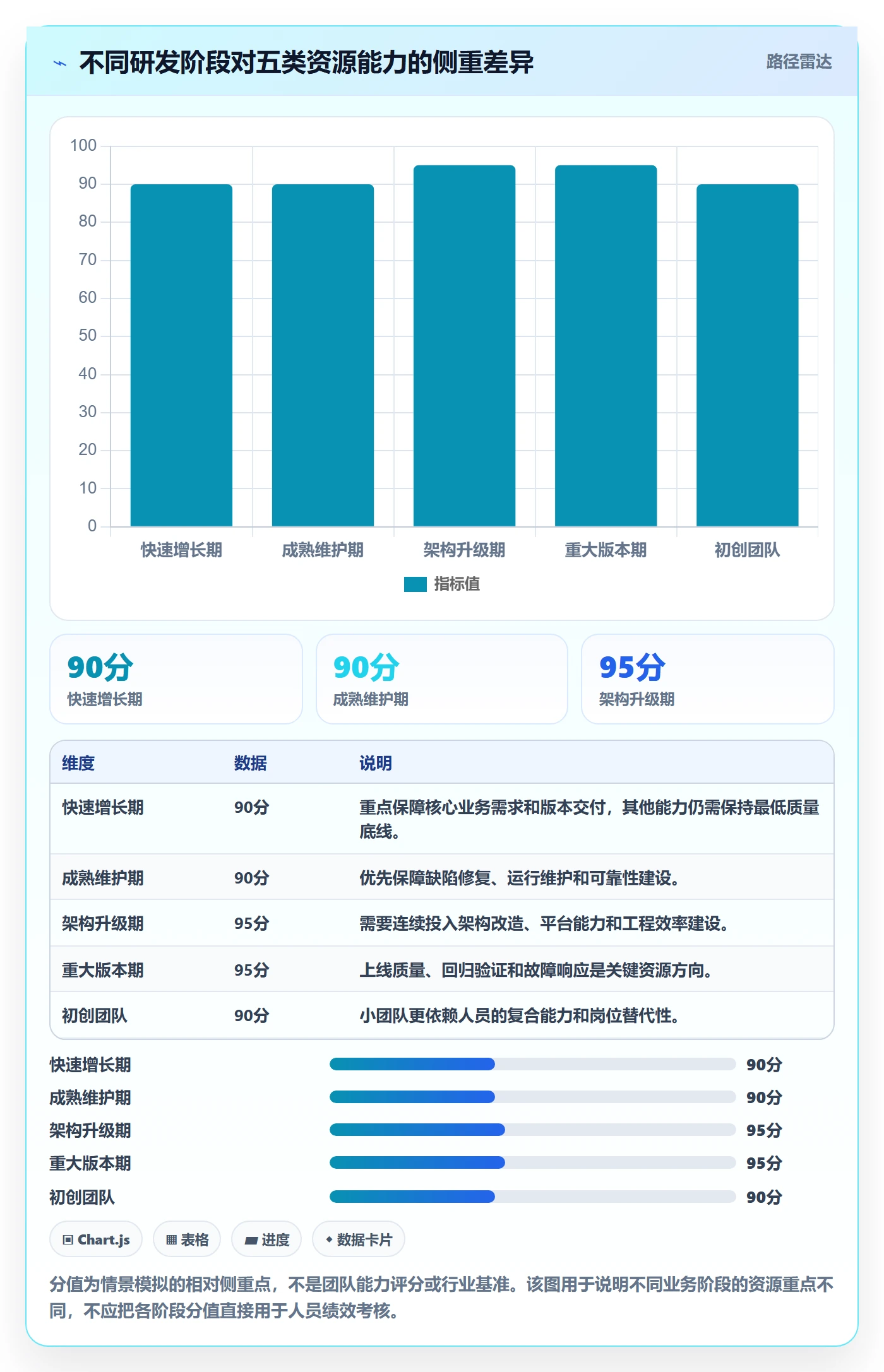 人力资源计划如何做好投入比例?研发团队效率提升与操作步骤