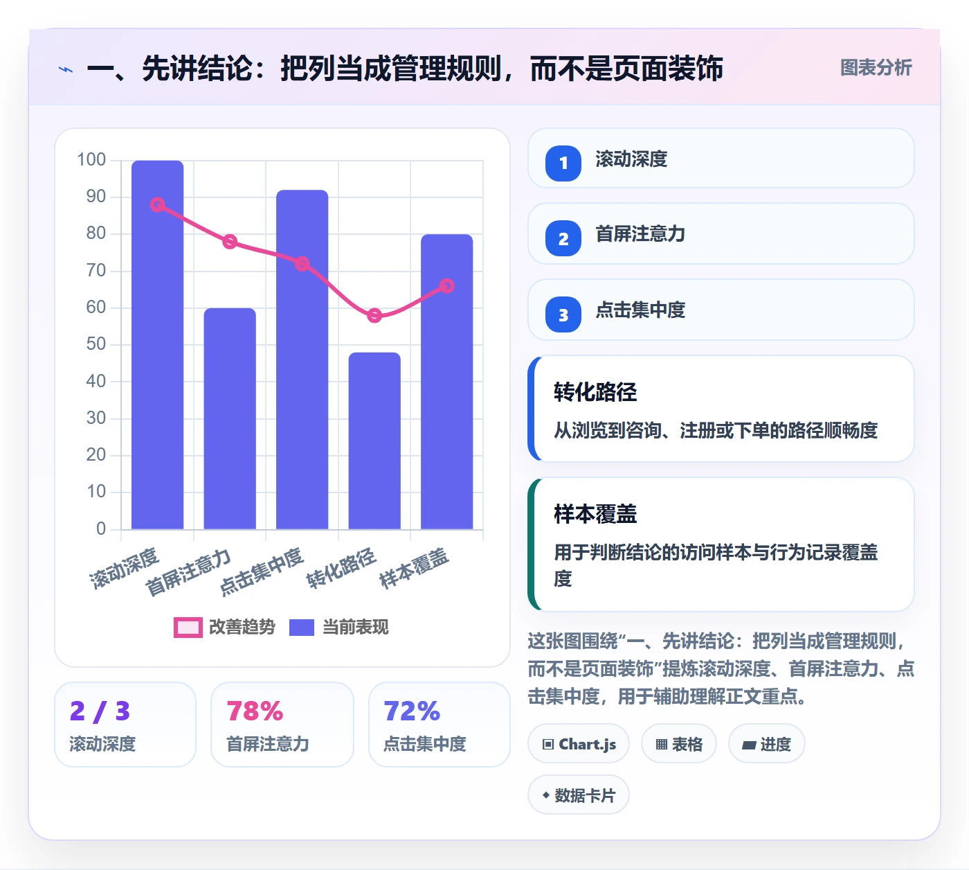 自定义列管理指南：项目经理如何做好列表视图，制度设计全流程