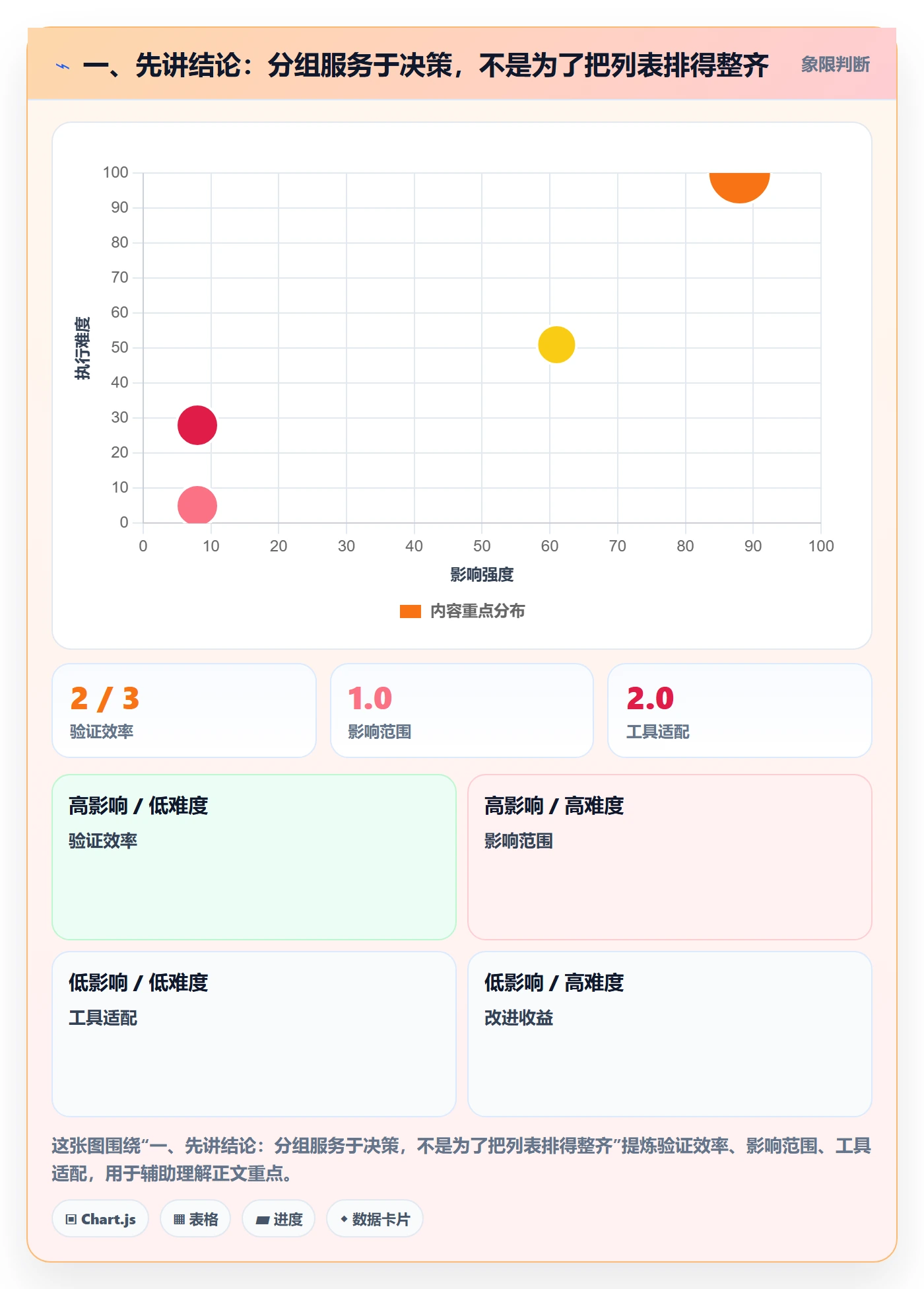 列表视图如何做好分组？研发团队效率提升与操作步骤