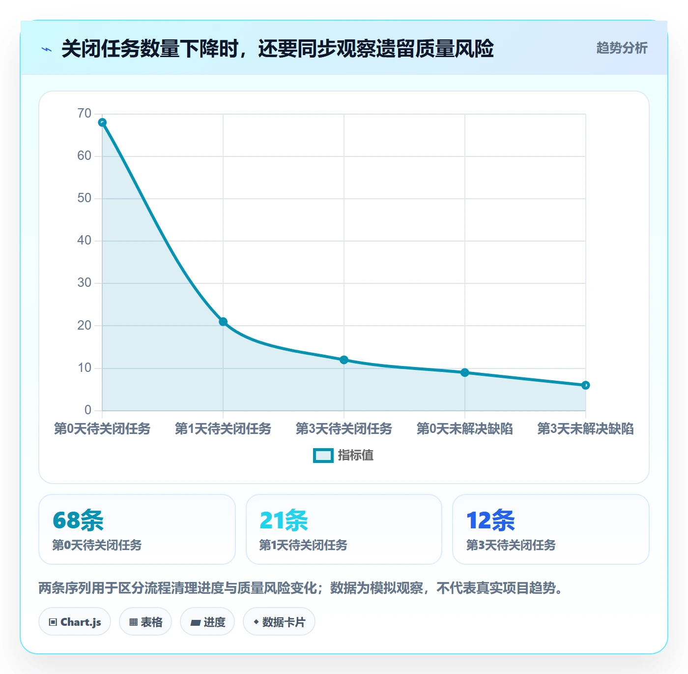 列表视图批量操作全流程:项目经理数据分析与一文讲清