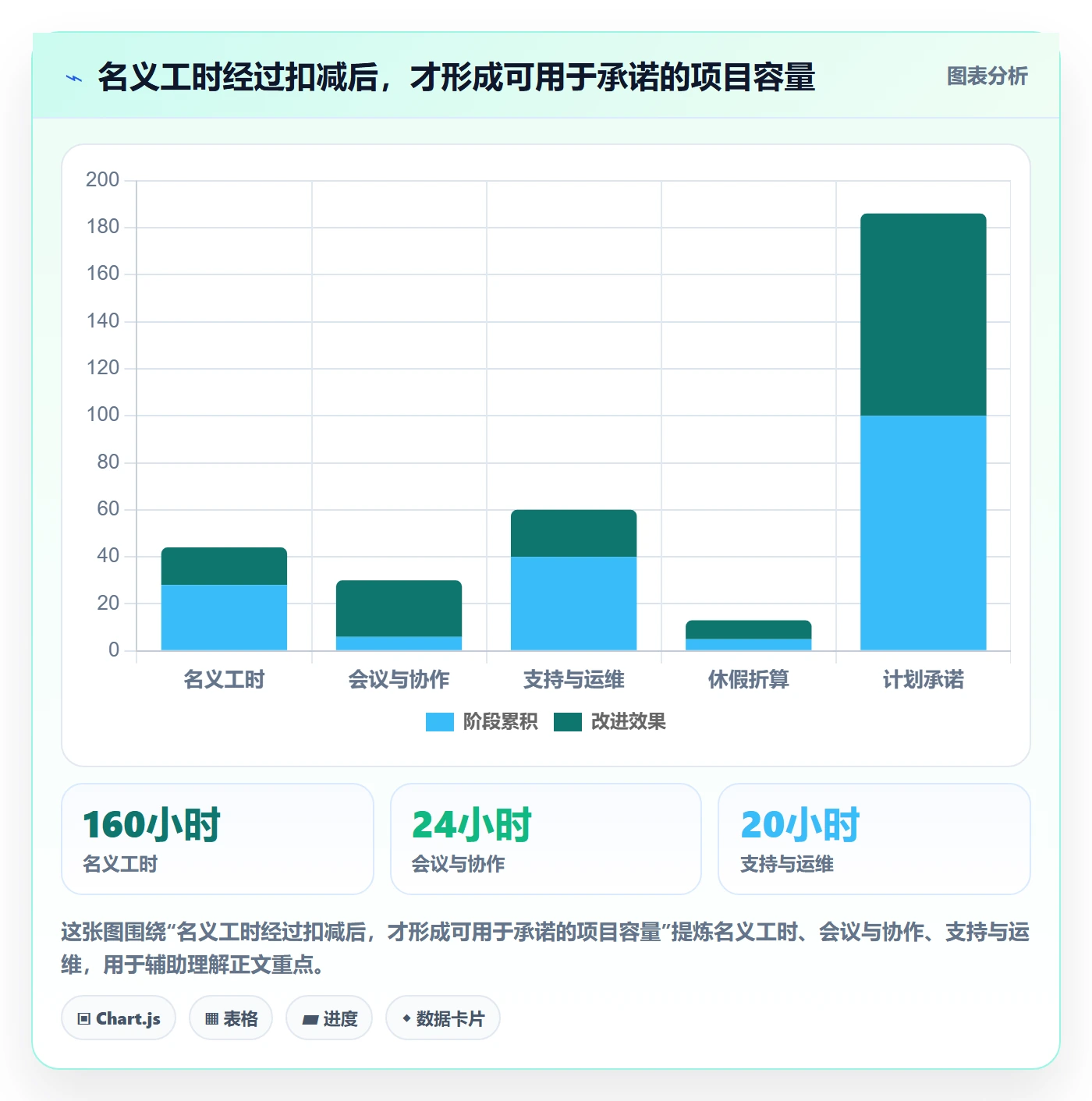 空闲资源实操方法：PMO提升资源负载效率的最佳实践方法与模板