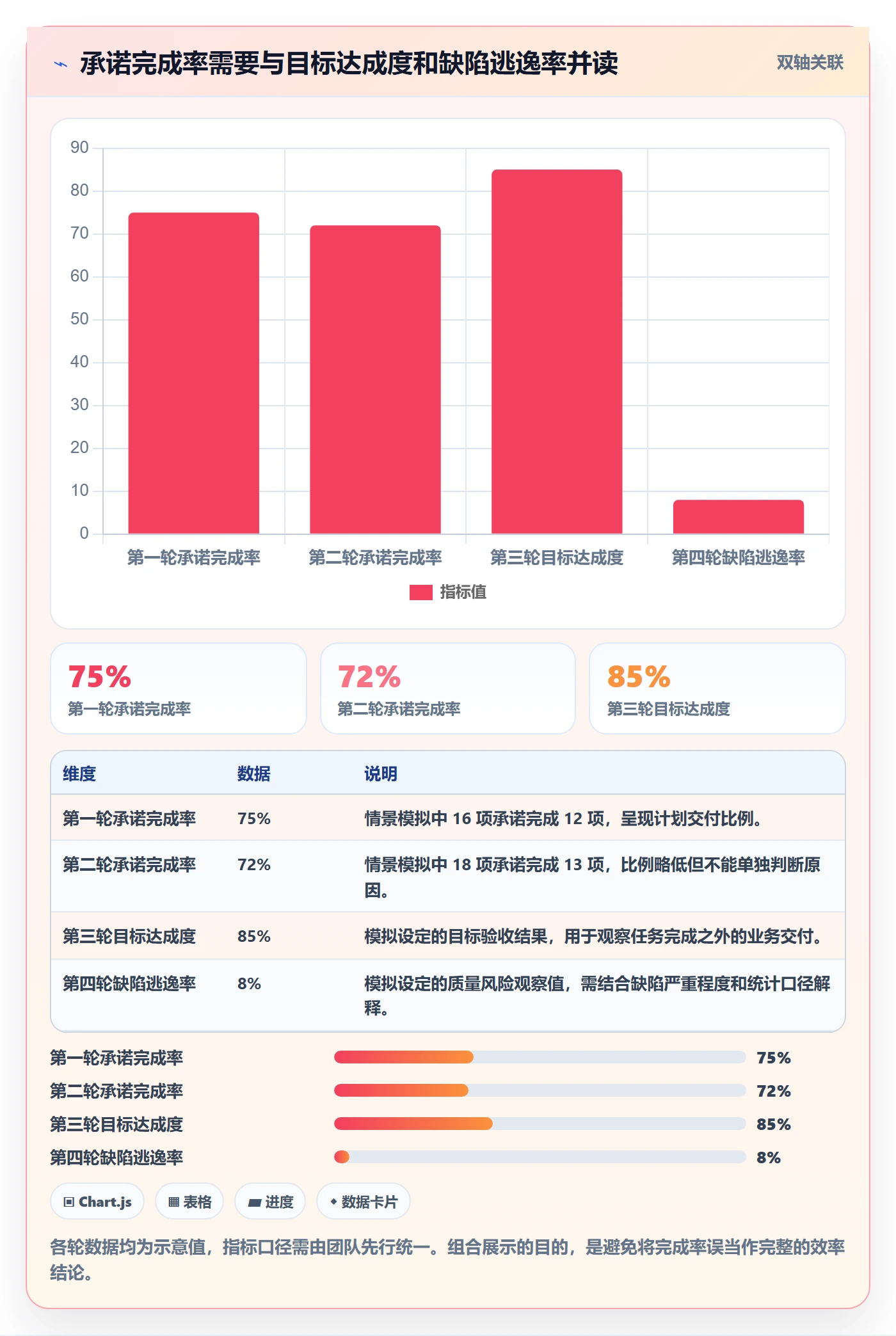 迭代管理迭代任务教程：项目成员效率提升，避坑指南
